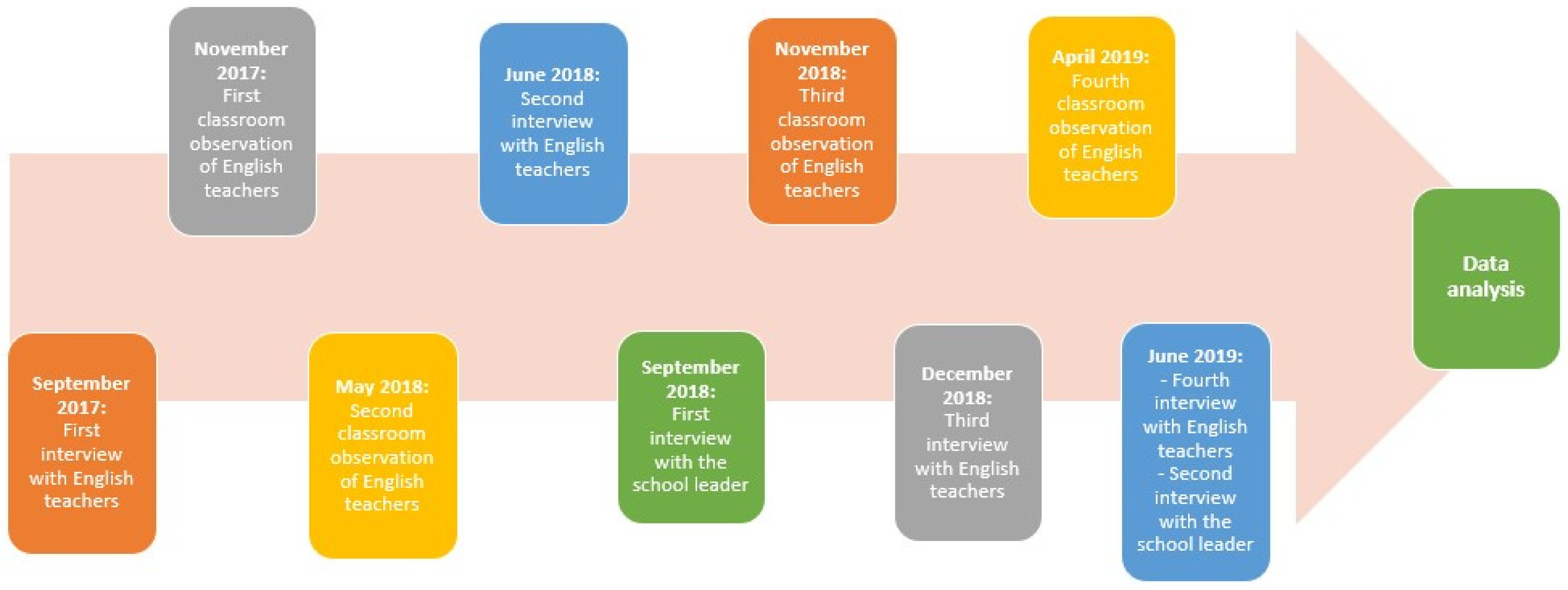 Sustainability 13 04195 g003