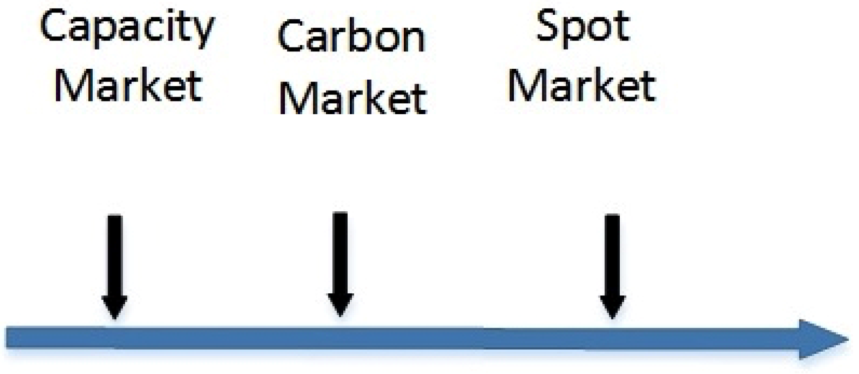 Sustainability 13 04197 g002