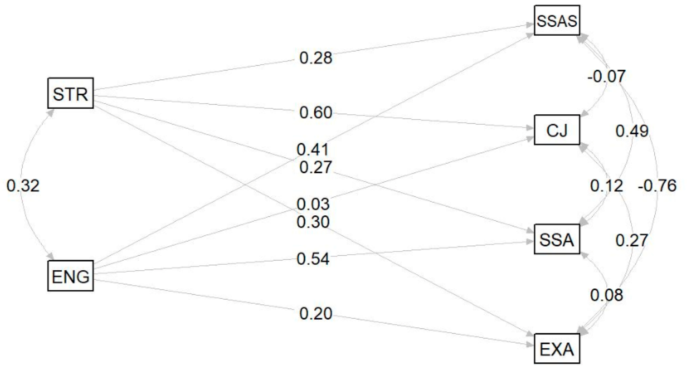 Sustainability 13 04199 g001