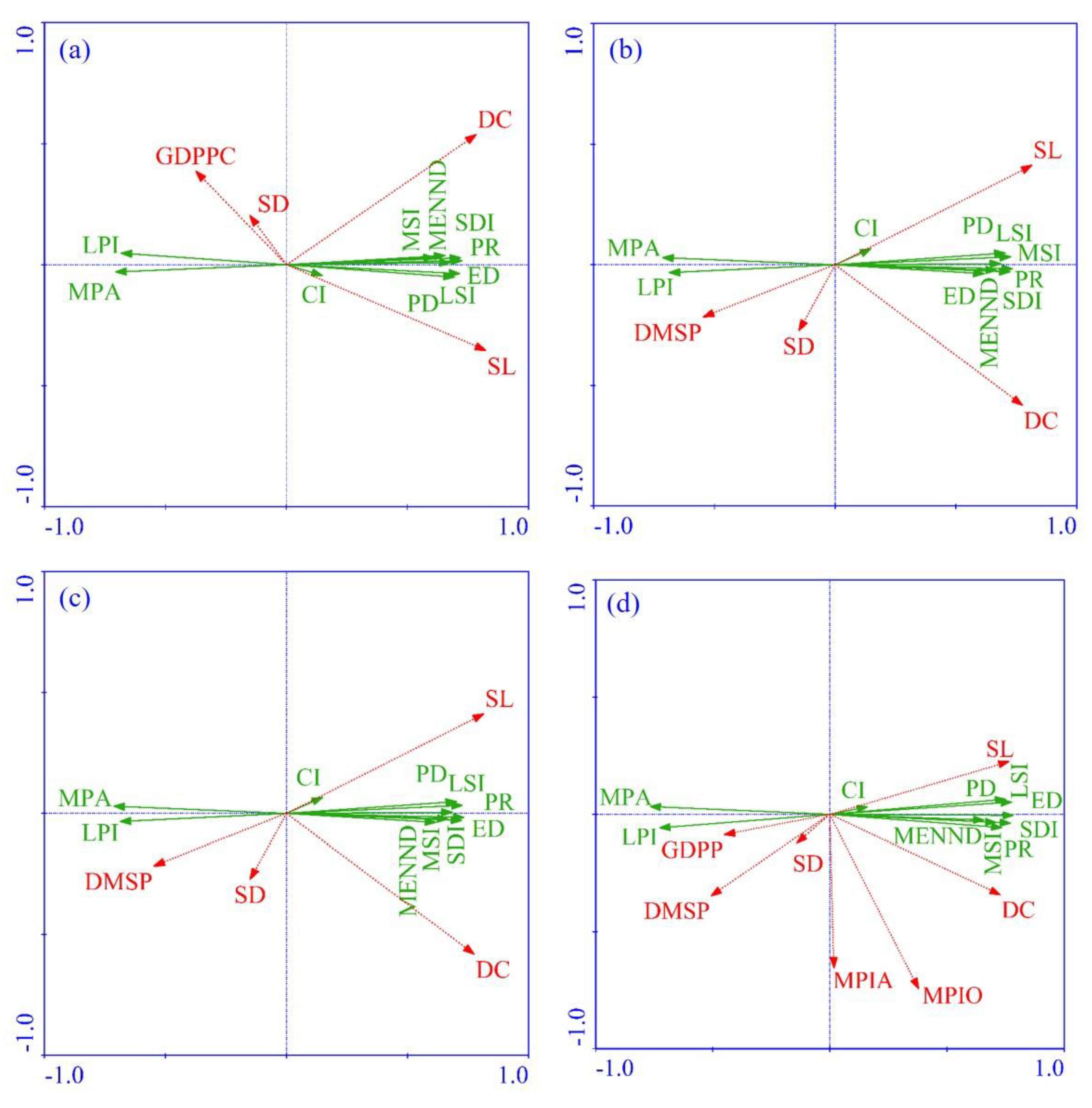 Sustainability 13 04201 g003