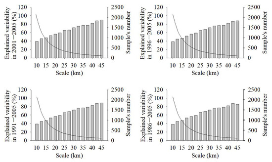 Sustainability 13 04201 g0a1