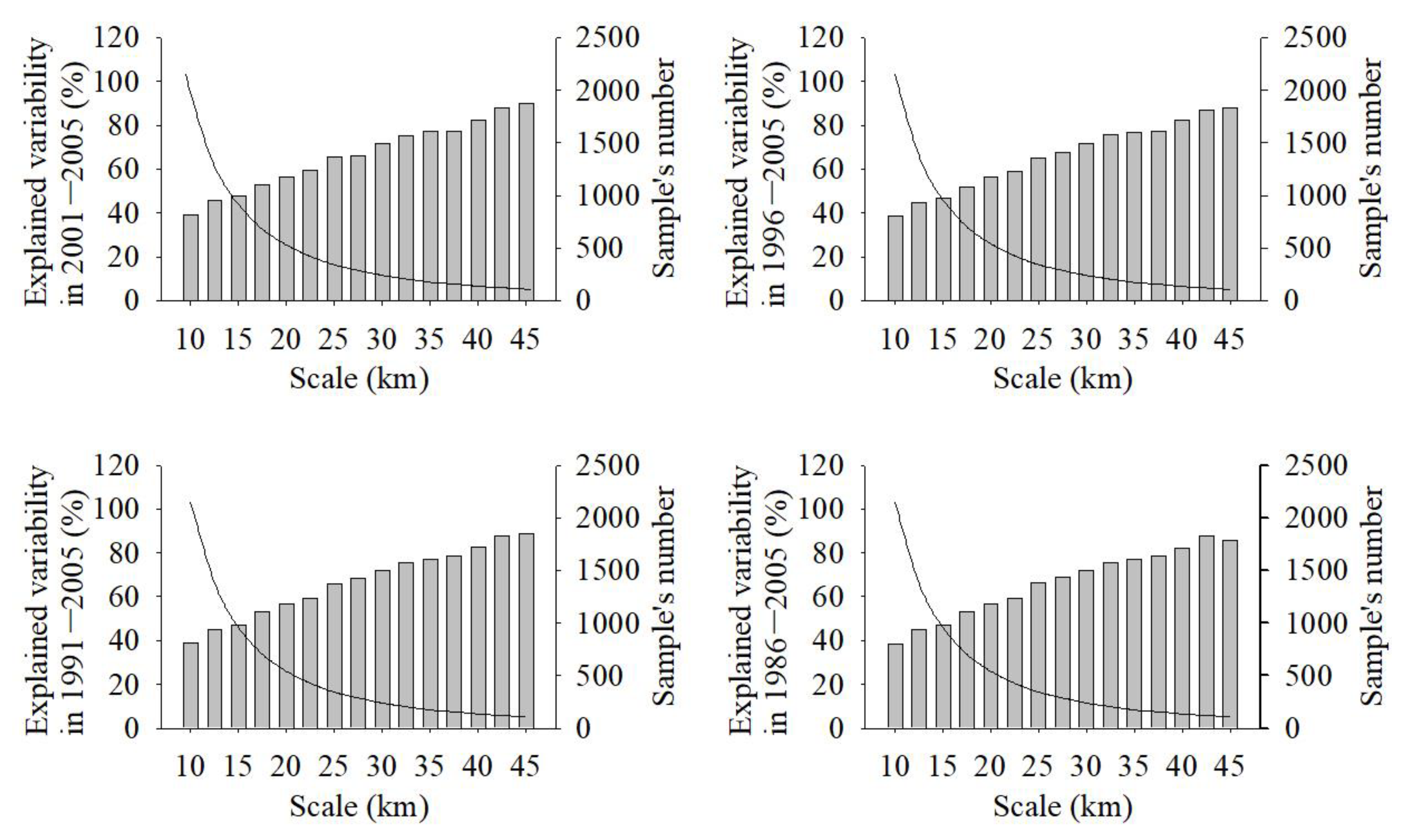 Sustainability 13 04201 g0a1
