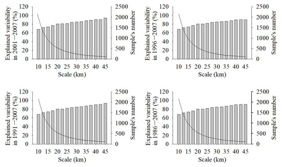 Sustainability 13 04201 g0a2