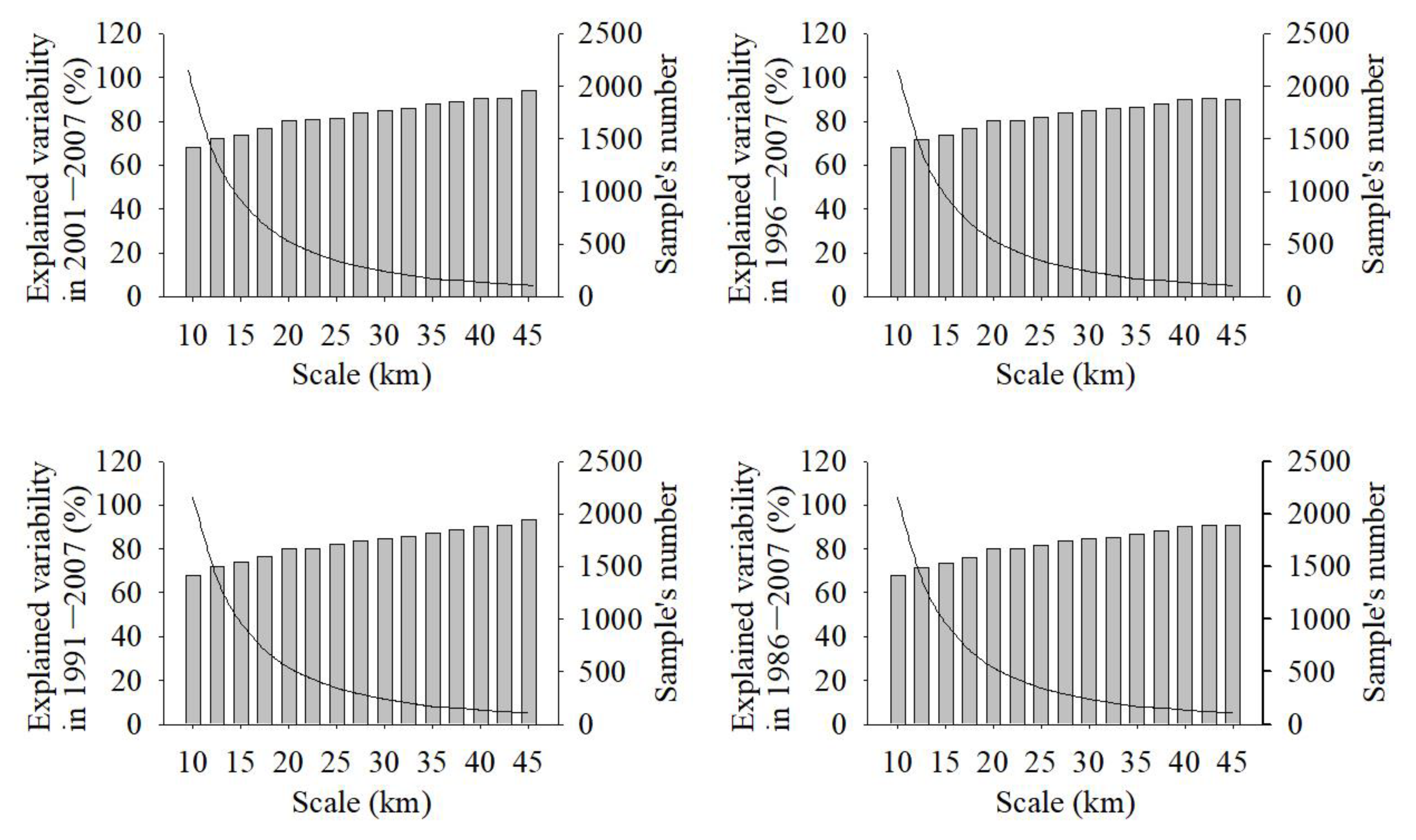 Sustainability 13 04201 g0a2