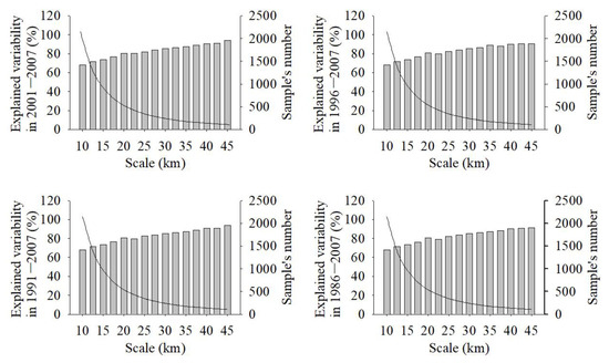 Sustainability 13 04201 g0a3