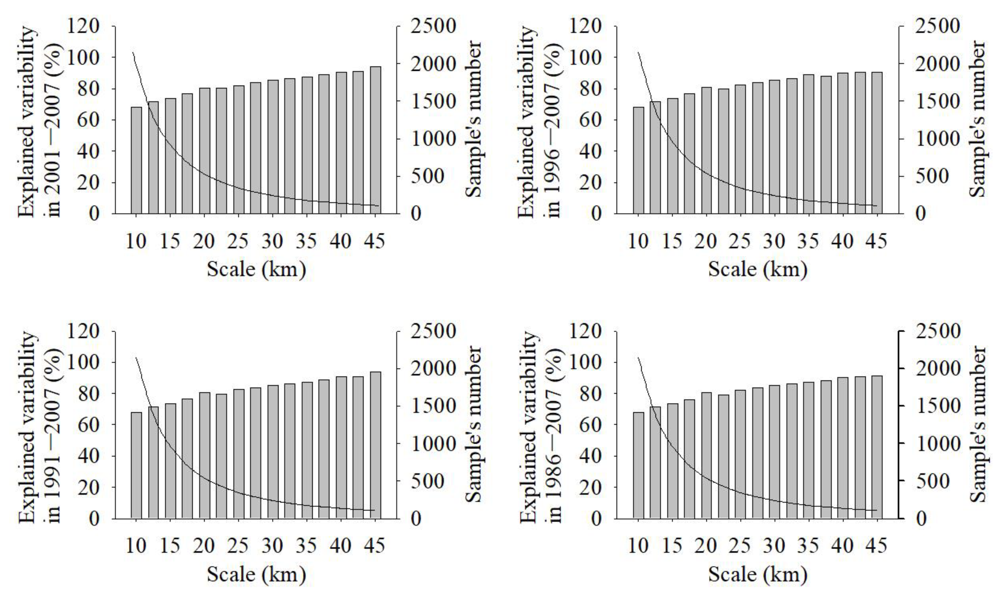 Sustainability 13 04201 g0a3