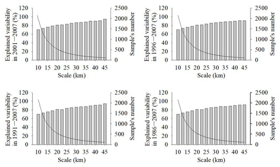 Sustainability 13 04201 g0a4