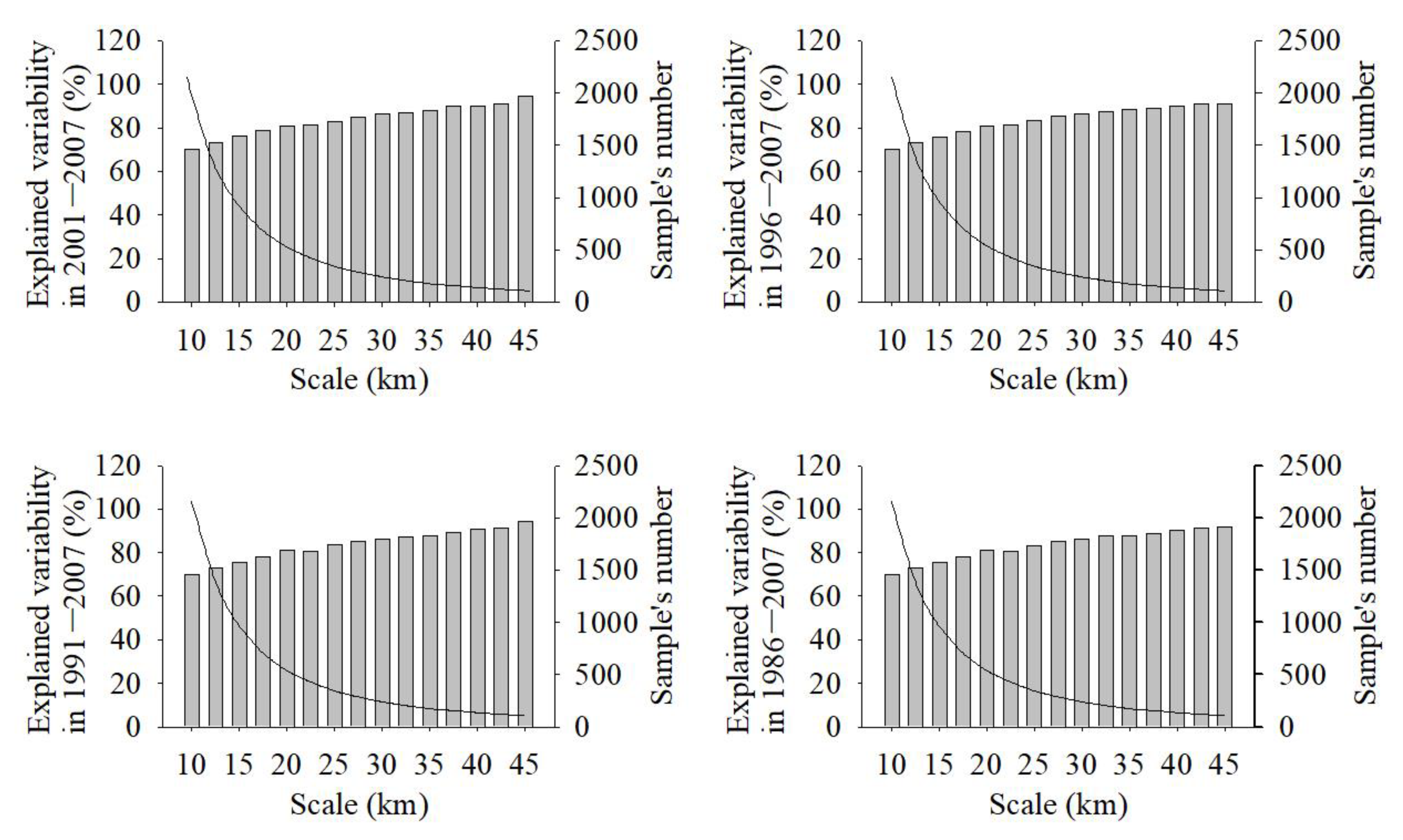 Sustainability 13 04201 g0a4