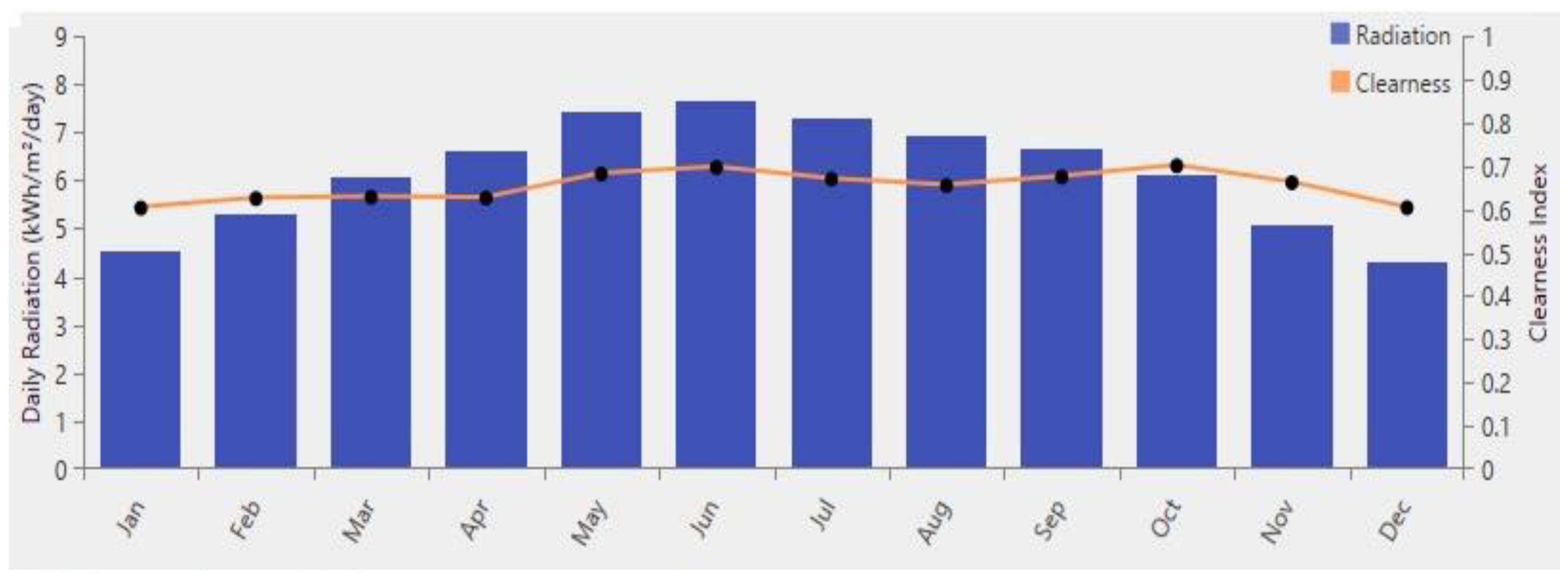 Sustainability 13 04202 g002