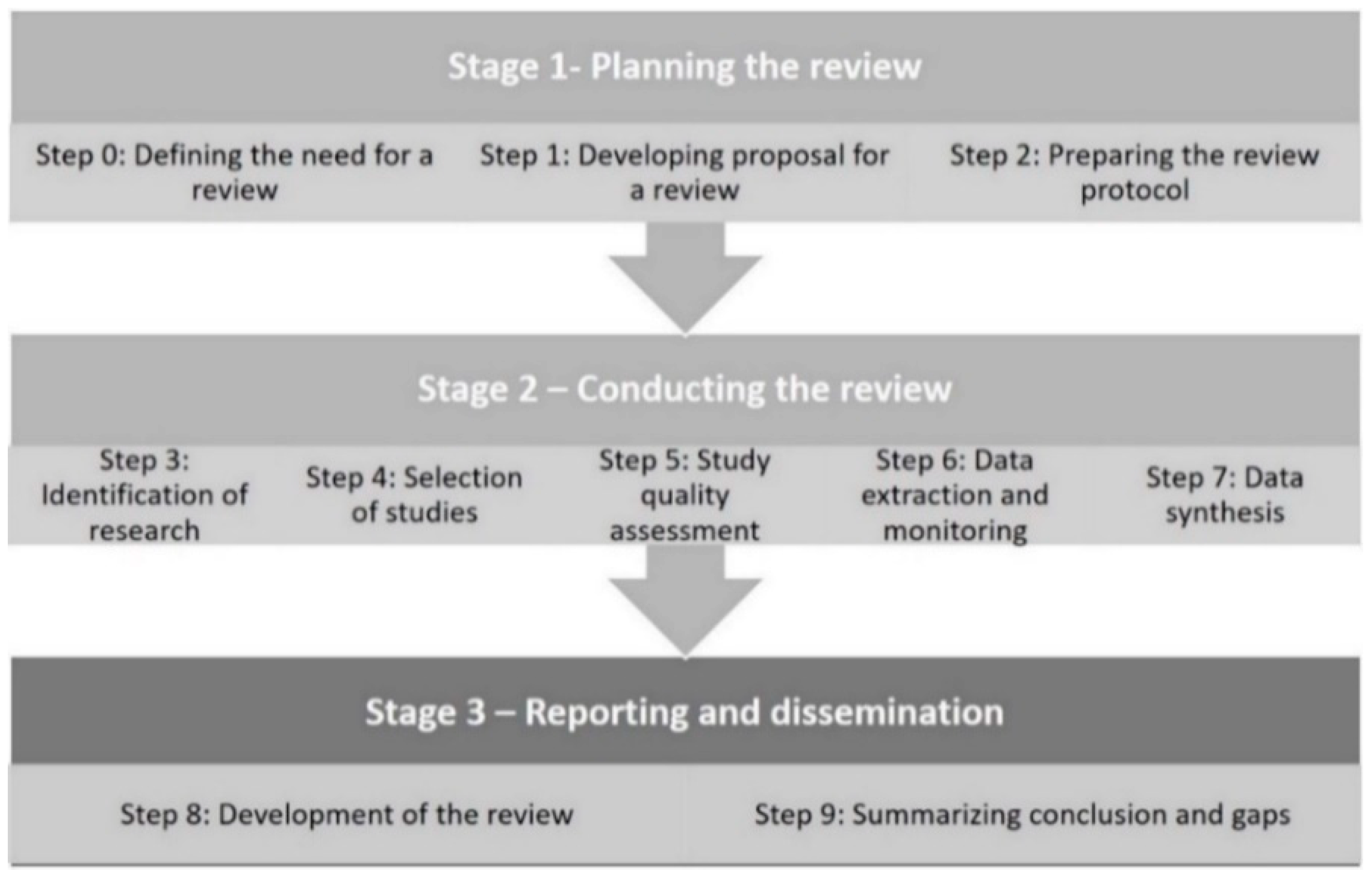 Sustainability 13 04206 g001