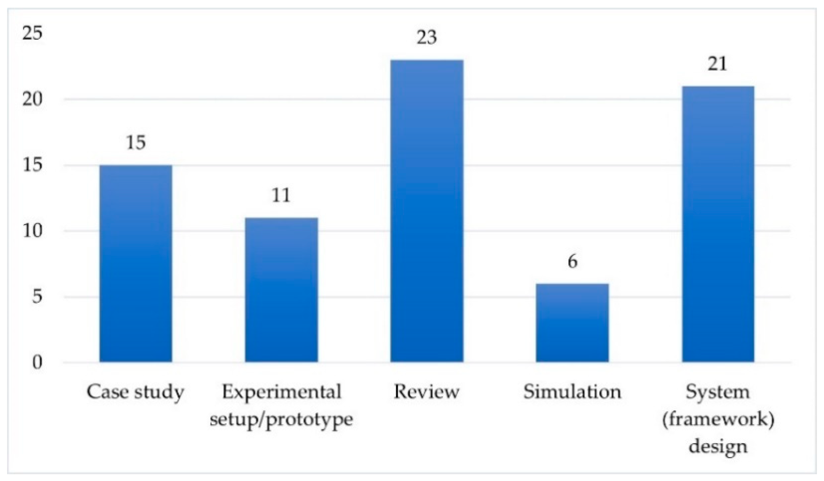 Sustainability 13 04206 g003