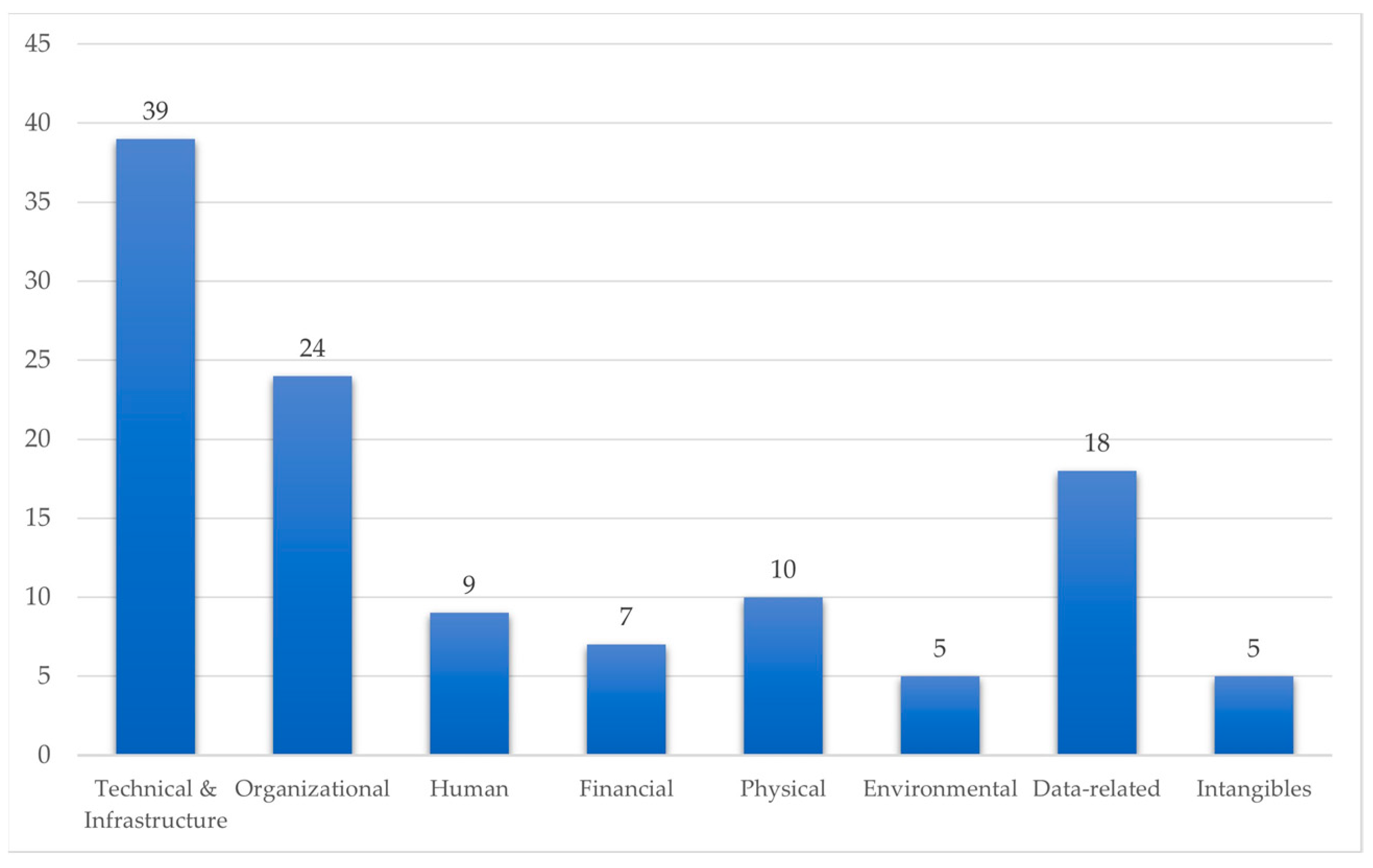 Sustainability 13 04206 g004