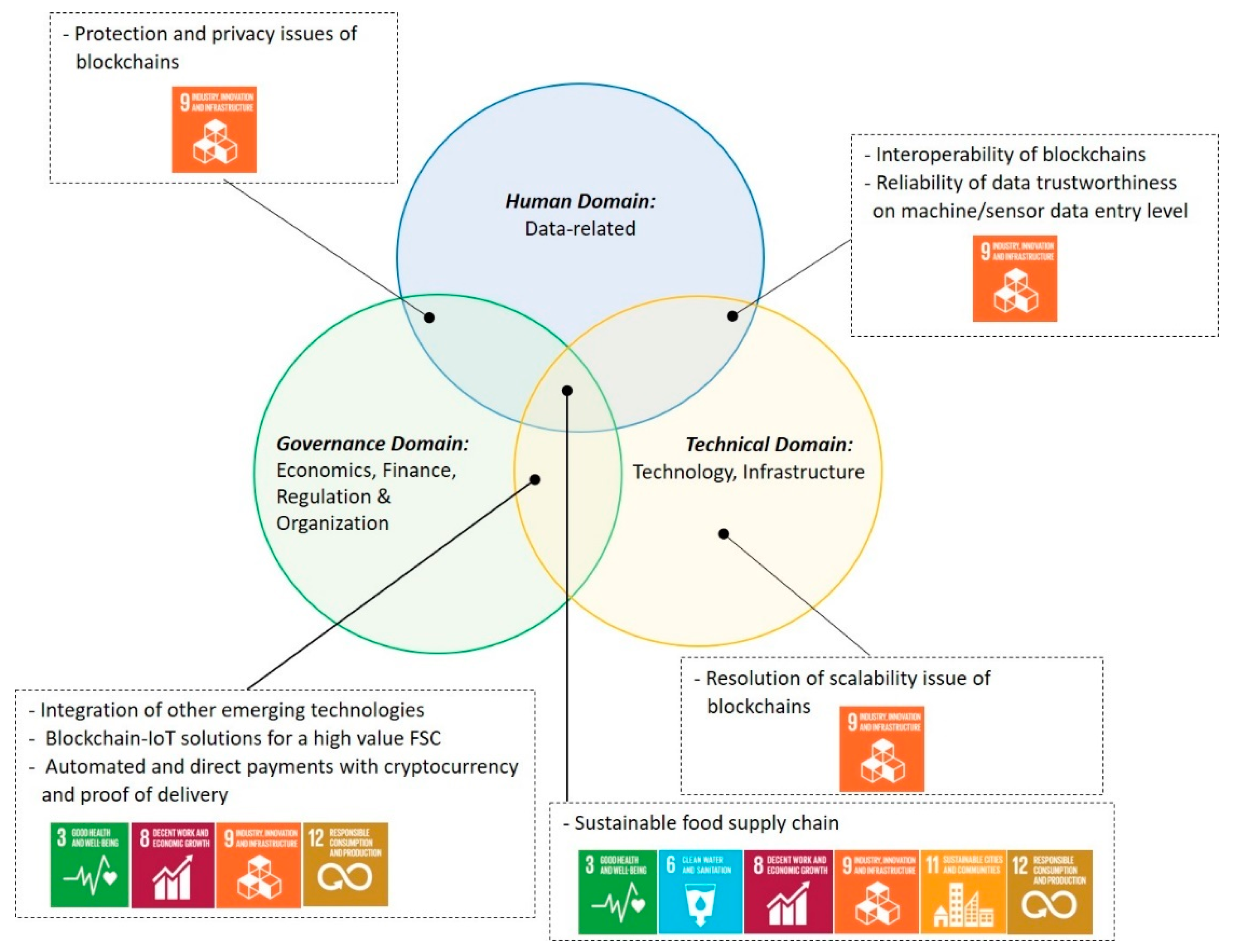 Sustainability 13 04206 g005