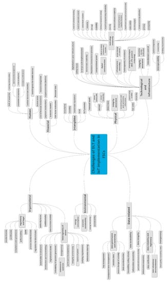 Sustainability 13 04206 g0a1