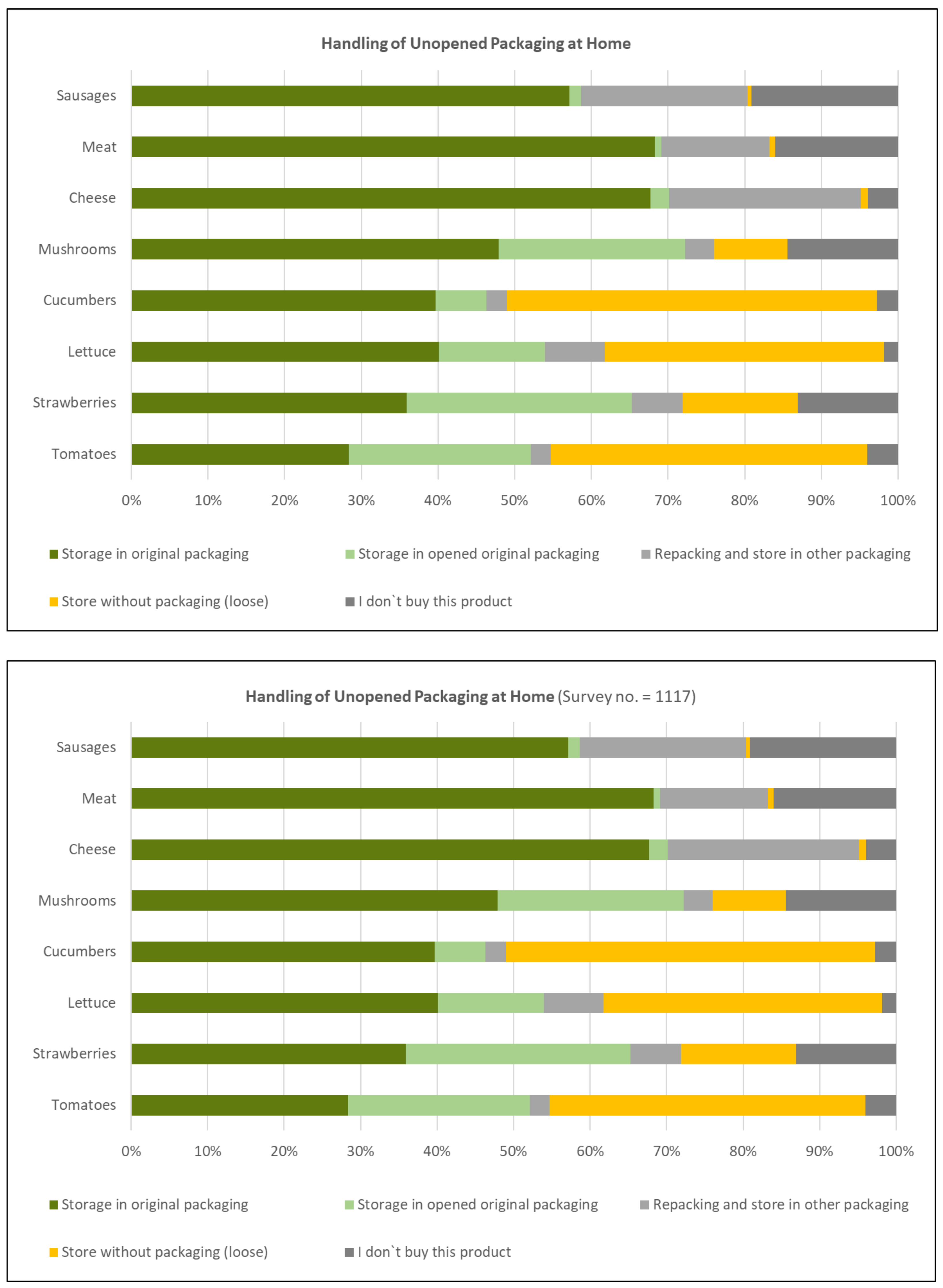 Sustainability 13 04209 g003