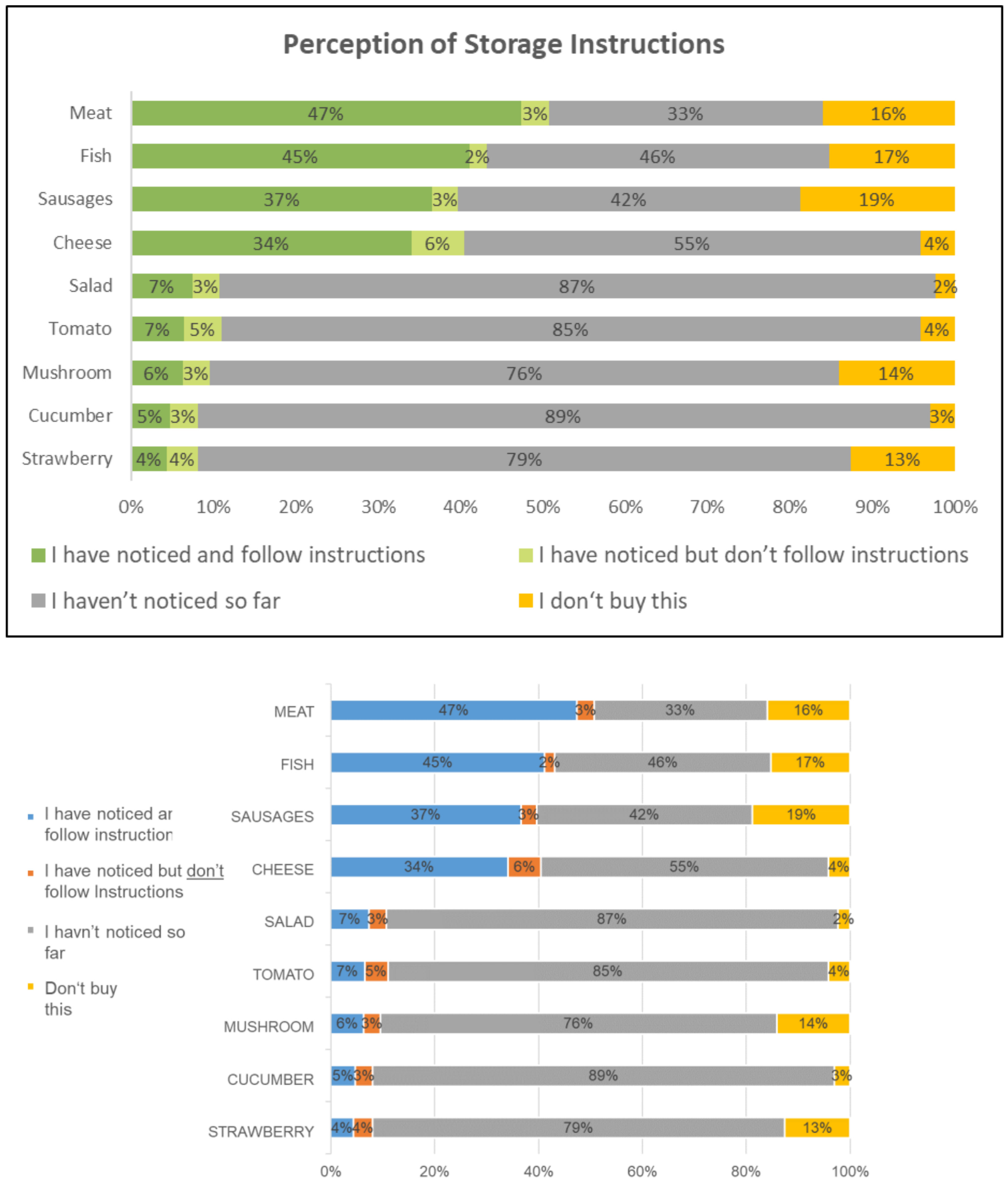 Sustainability 13 04209 g004