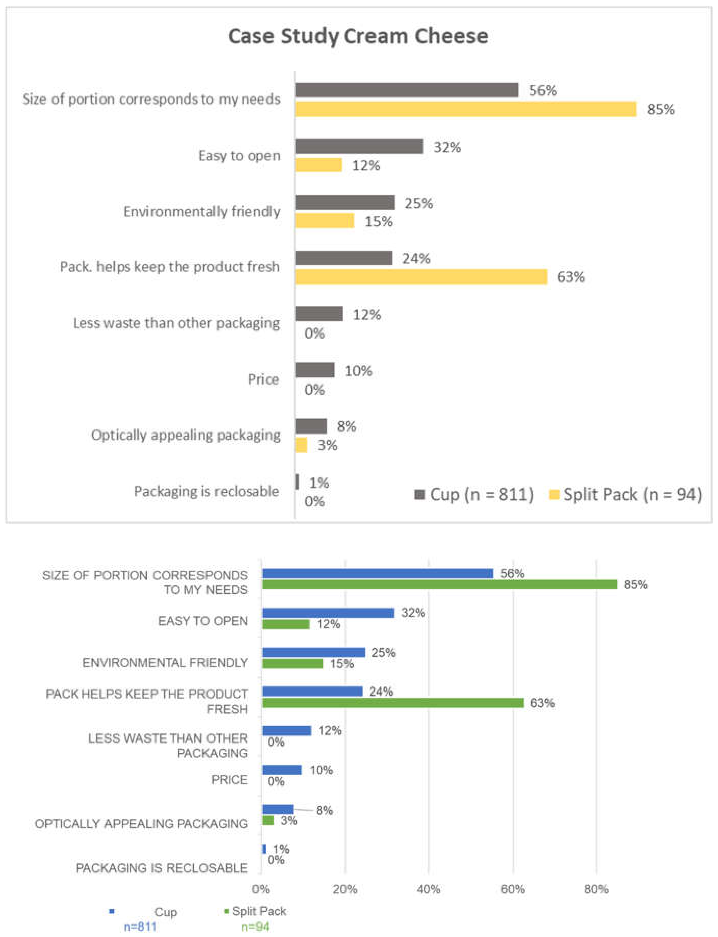 Sustainability 13 04209 g005