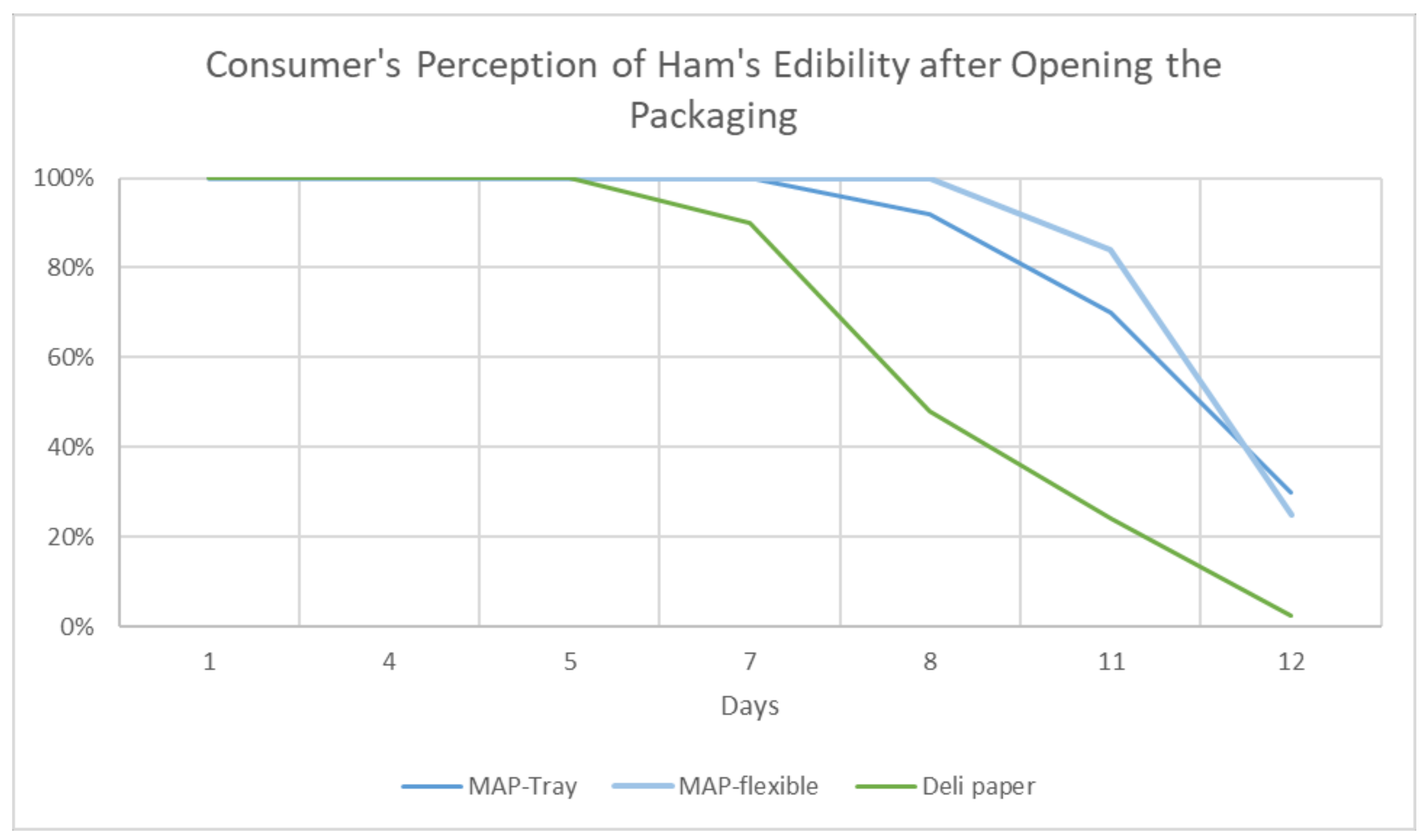 Sustainability 13 04209 g006