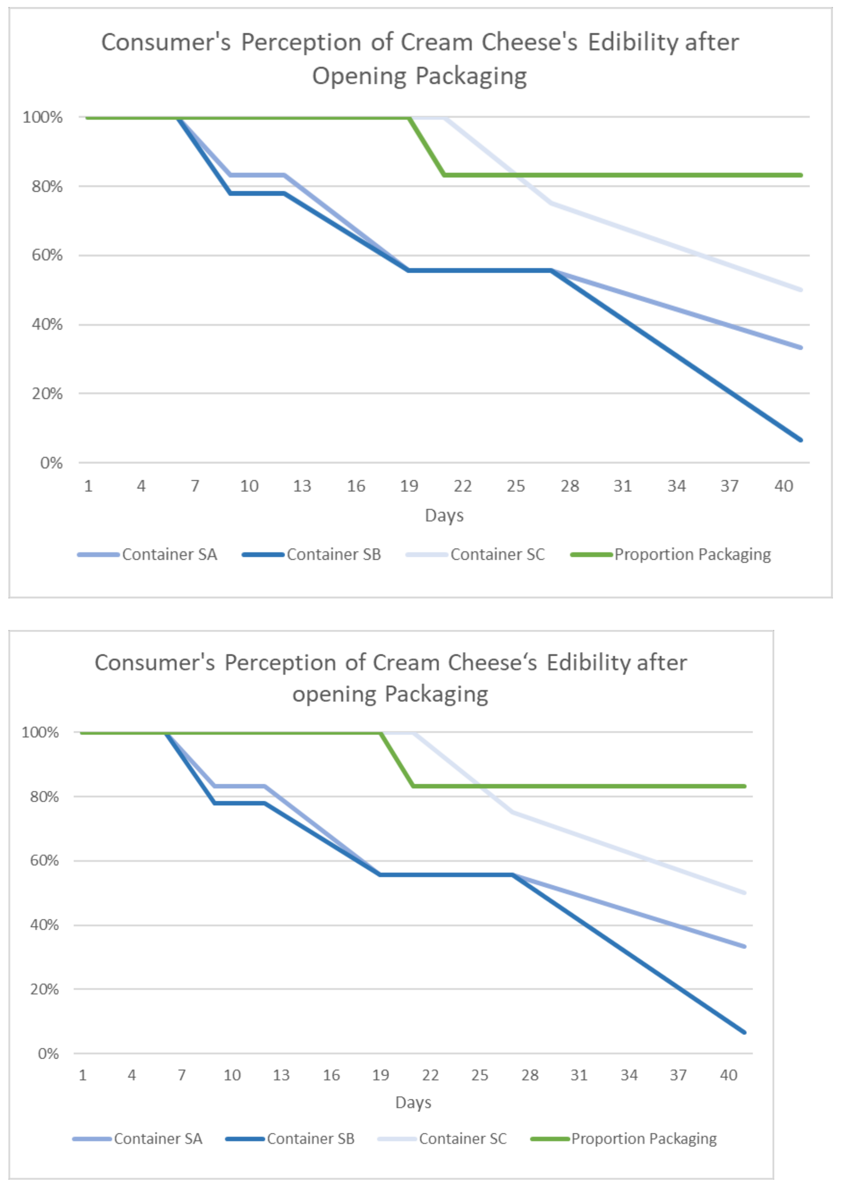 Sustainability 13 04209 g007