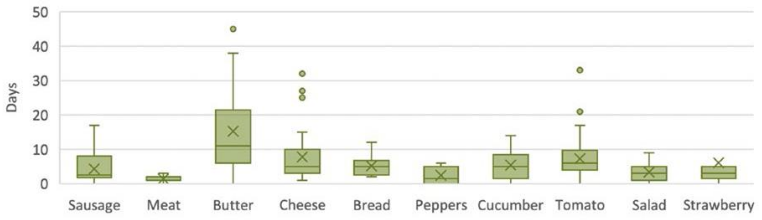 Sustainability 13 04209 g008