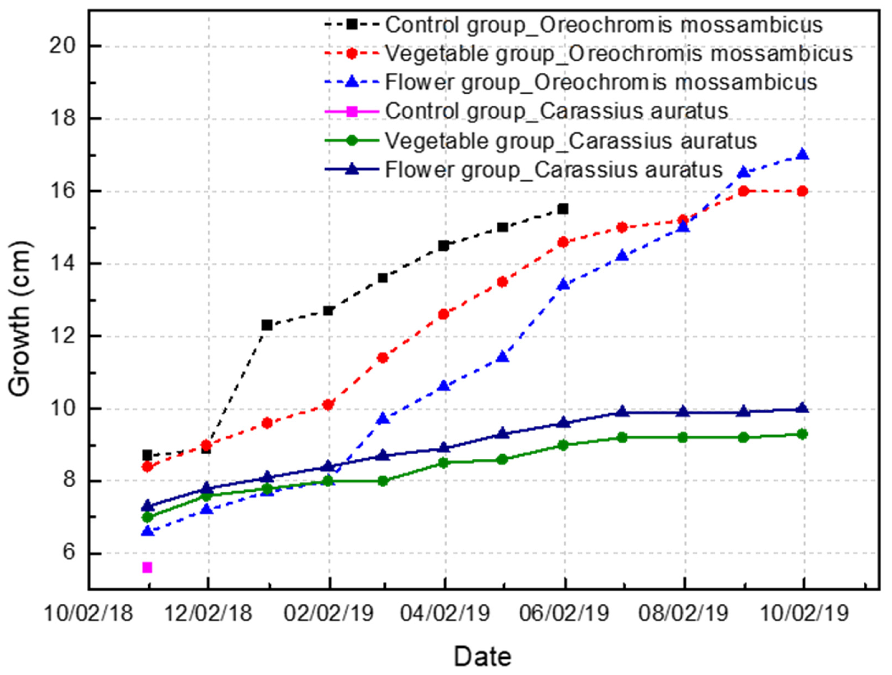 Sustainability 13 04210 g002