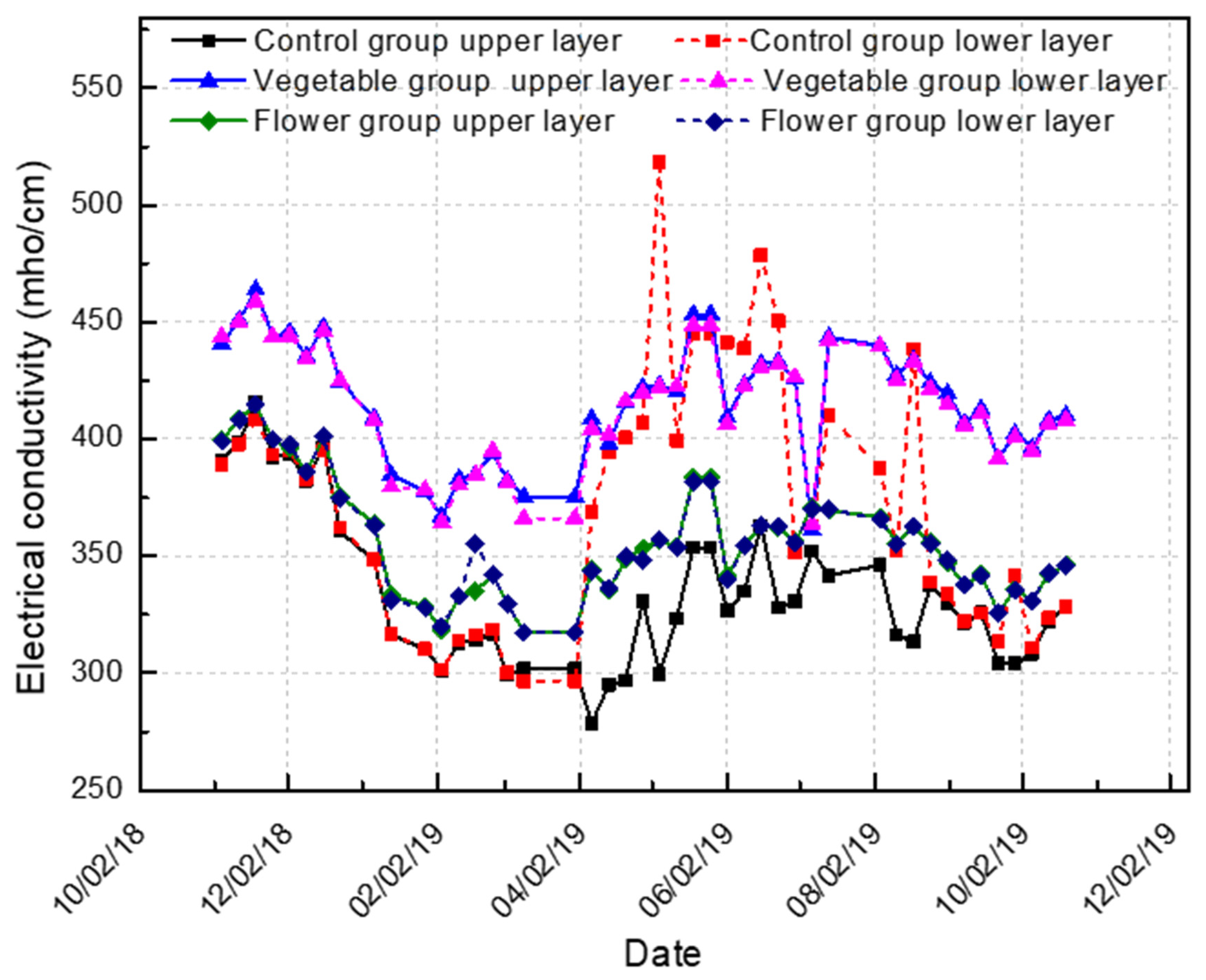 Sustainability 13 04210 g005
