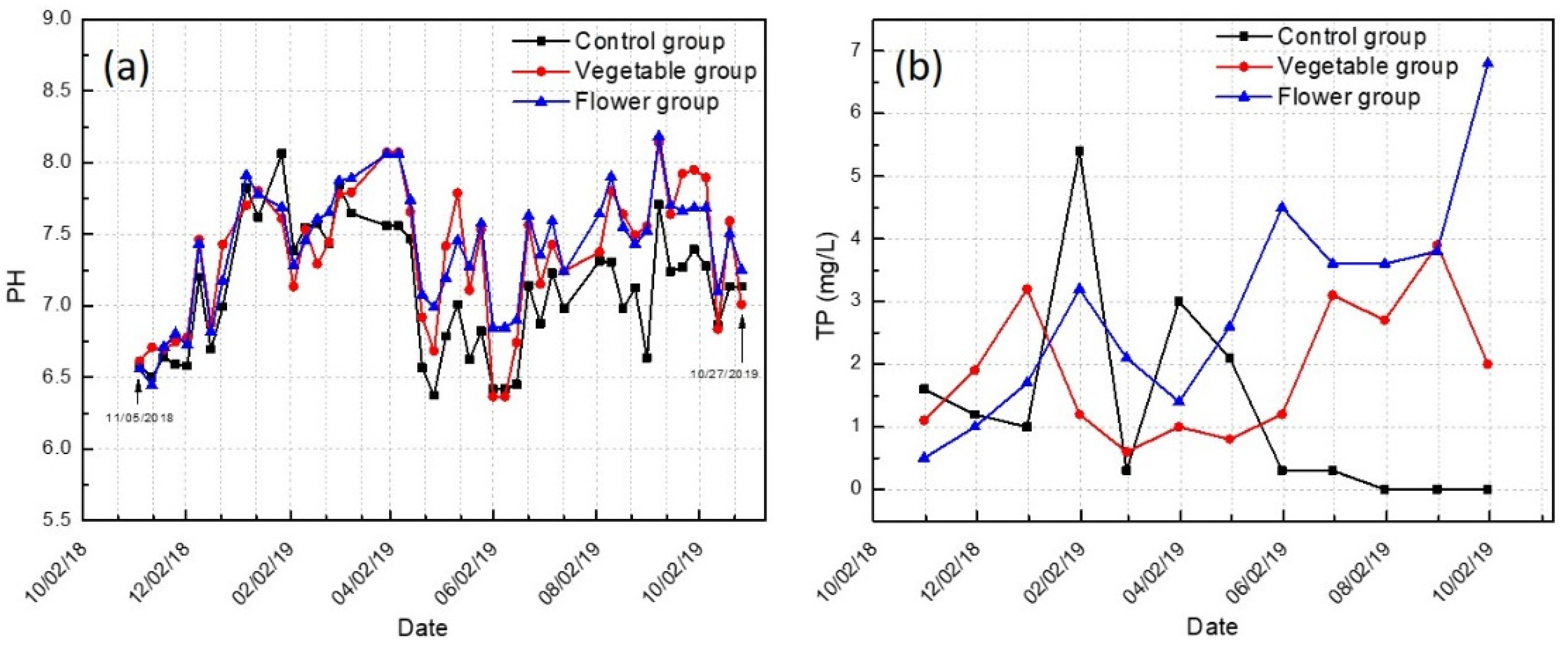 Sustainability 13 04210 g006