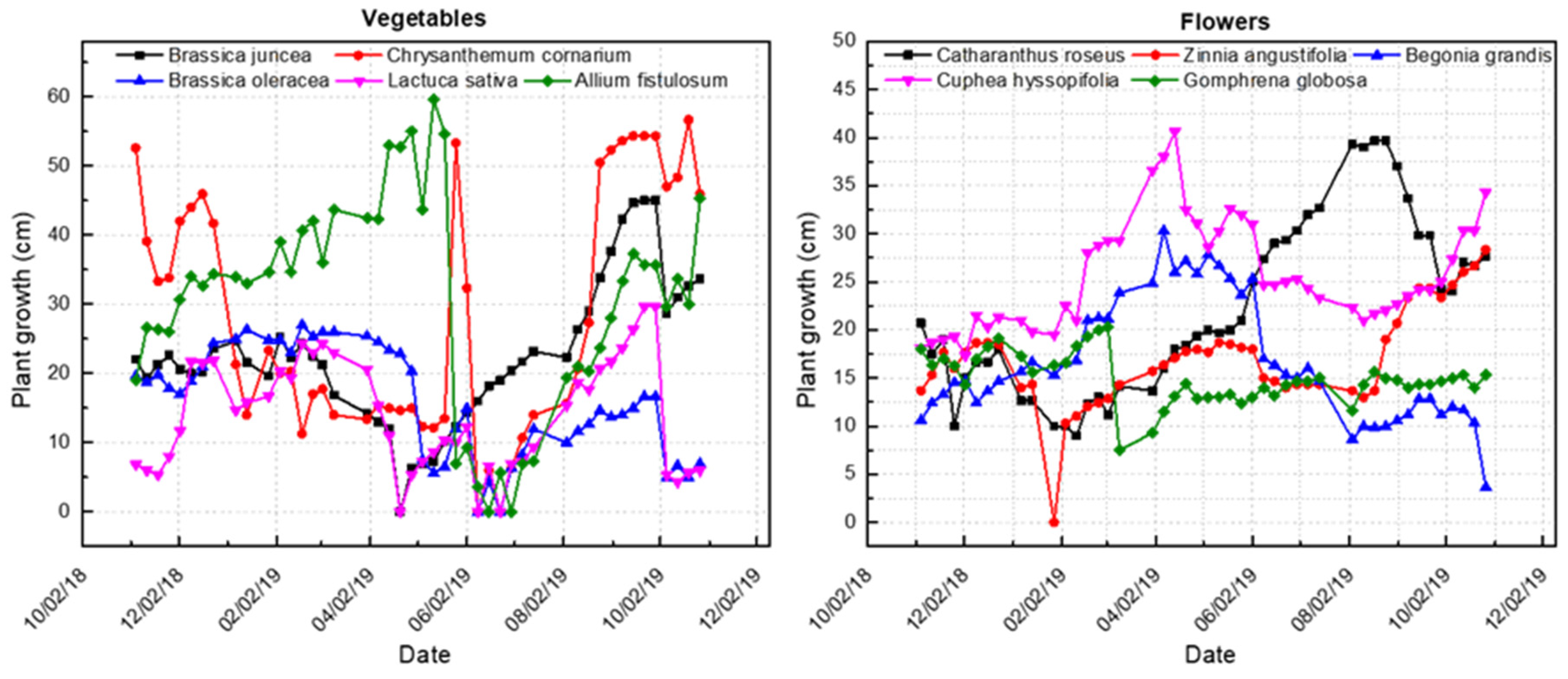 Sustainability 13 04210 g007