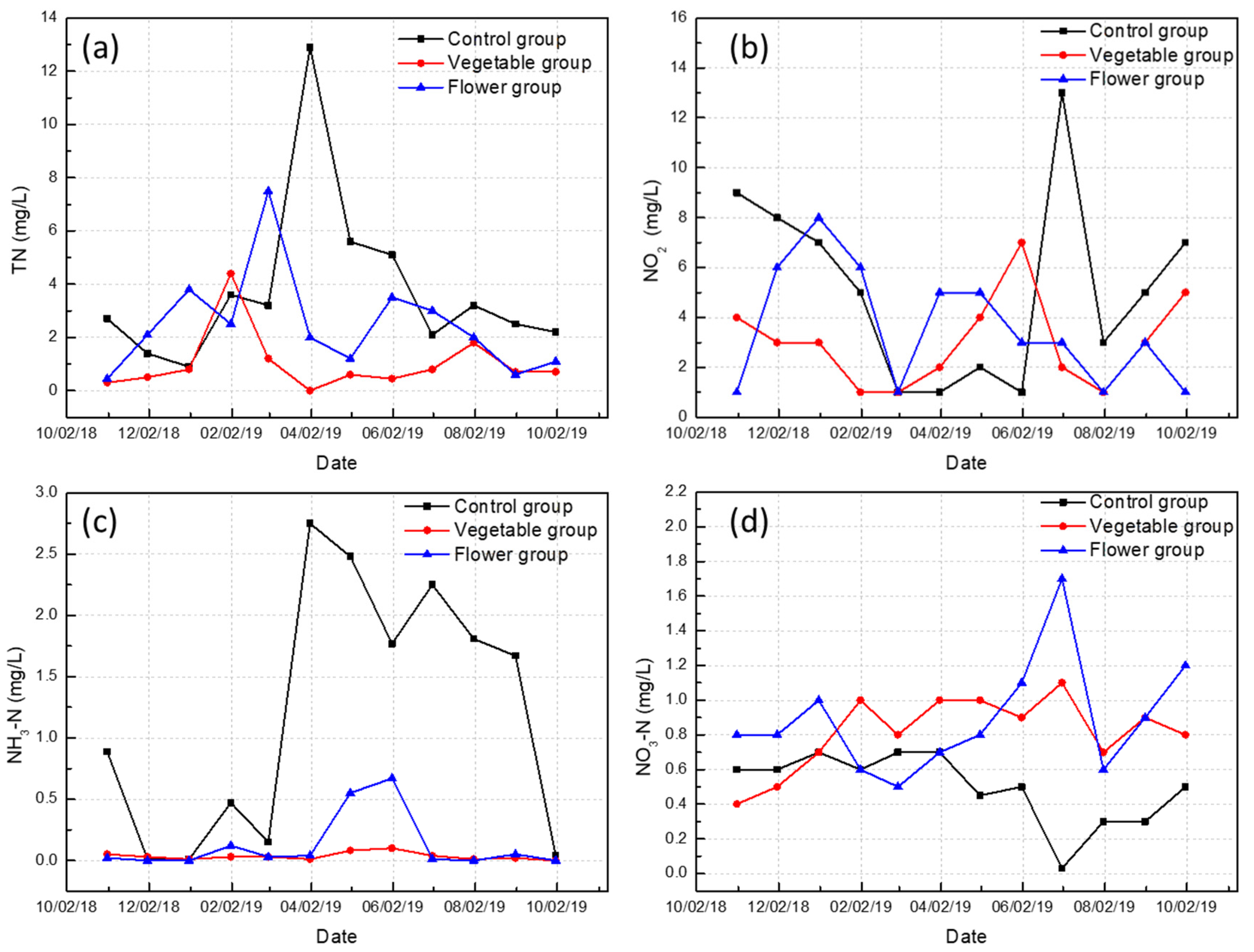 Sustainability 13 04210 g008
