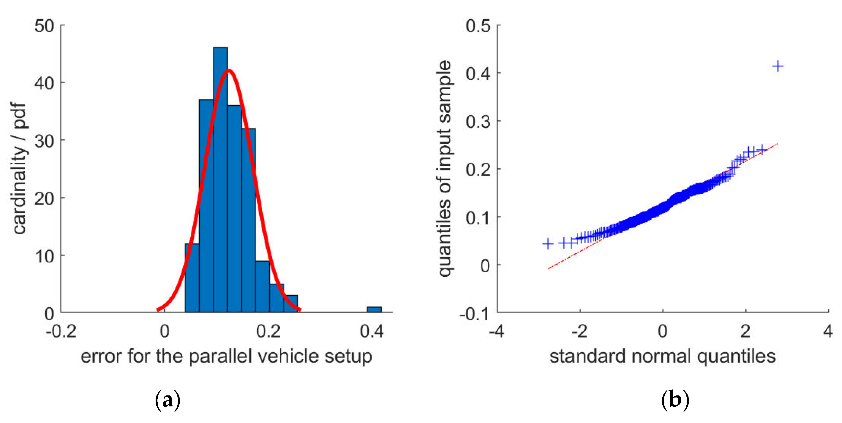 Sustainability 13 04211 g004