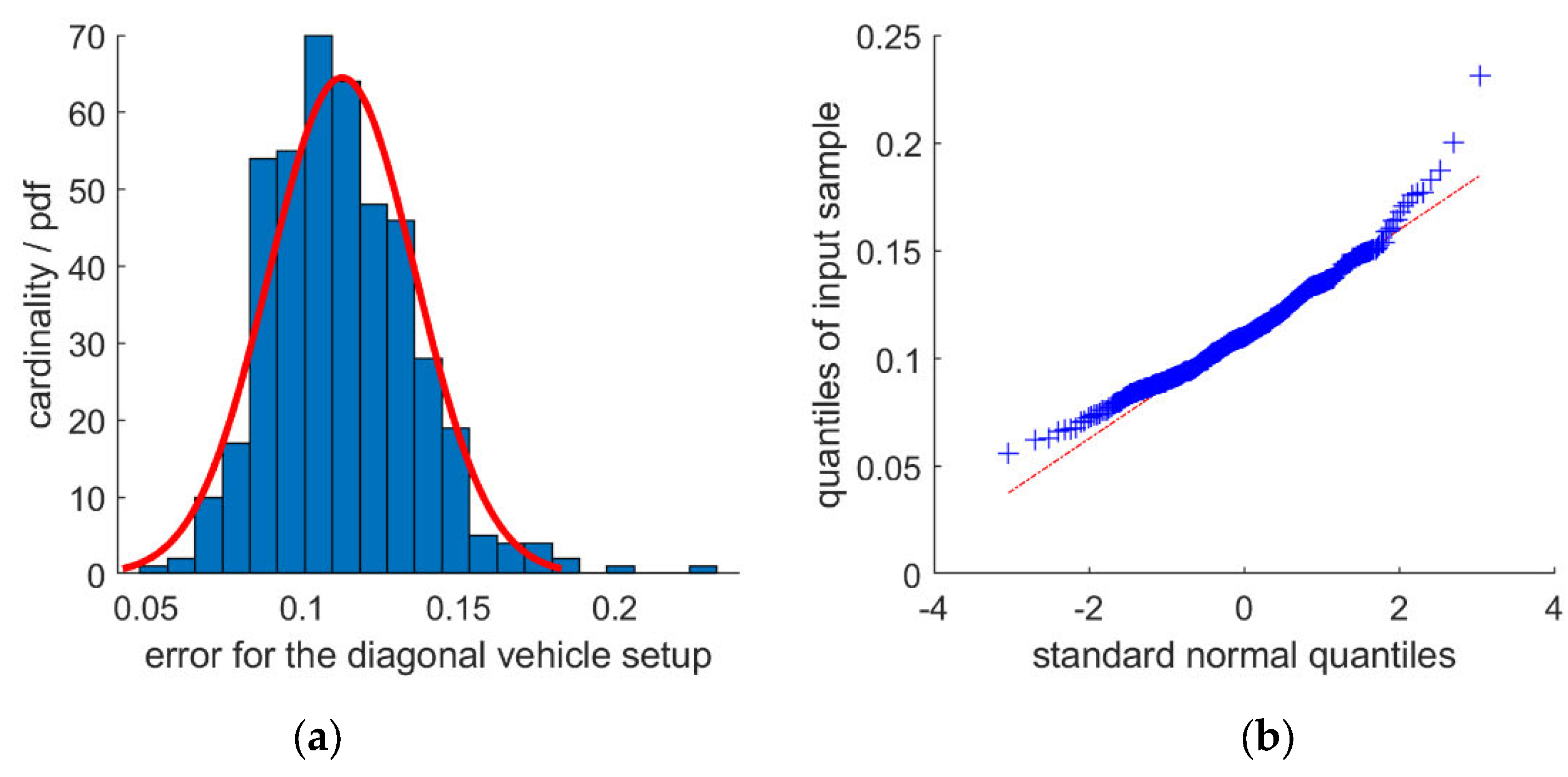 Sustainability 13 04211 g005