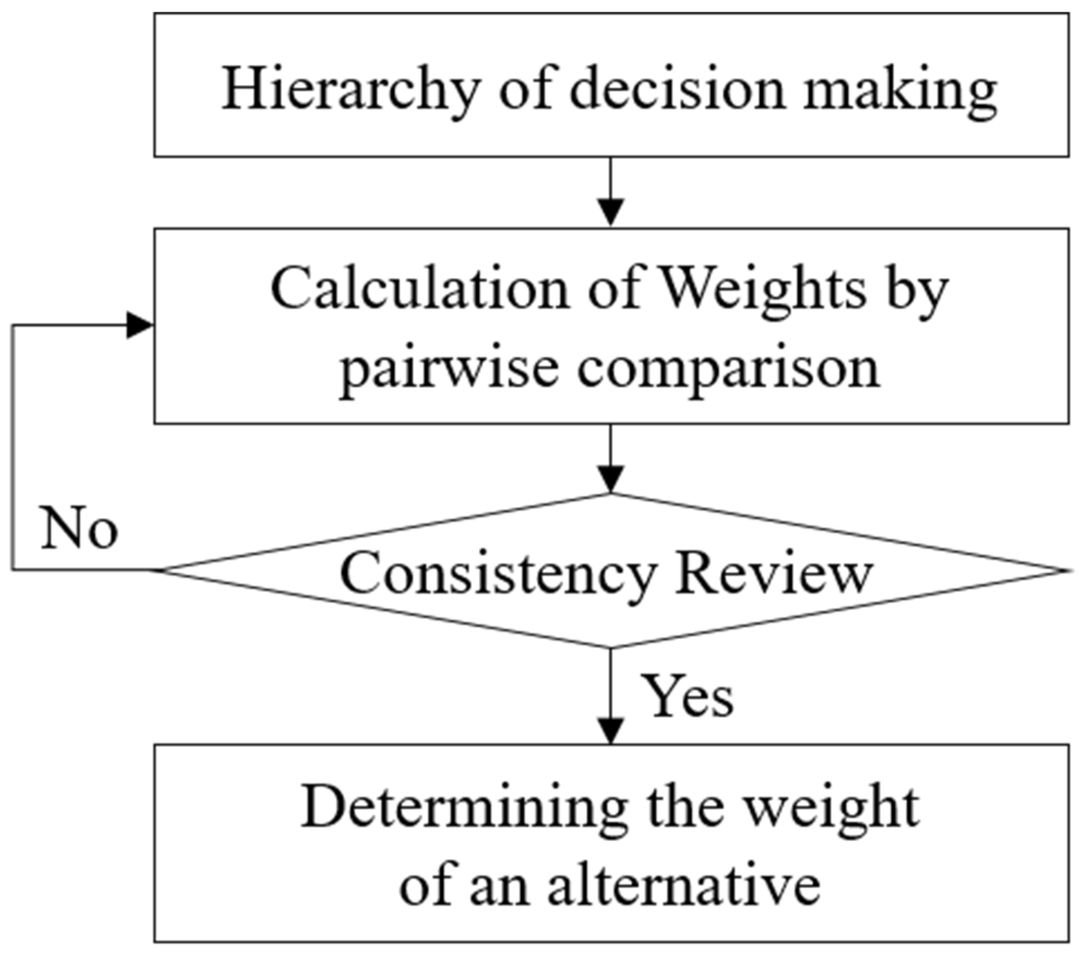Sustainability 13 04212 g002
