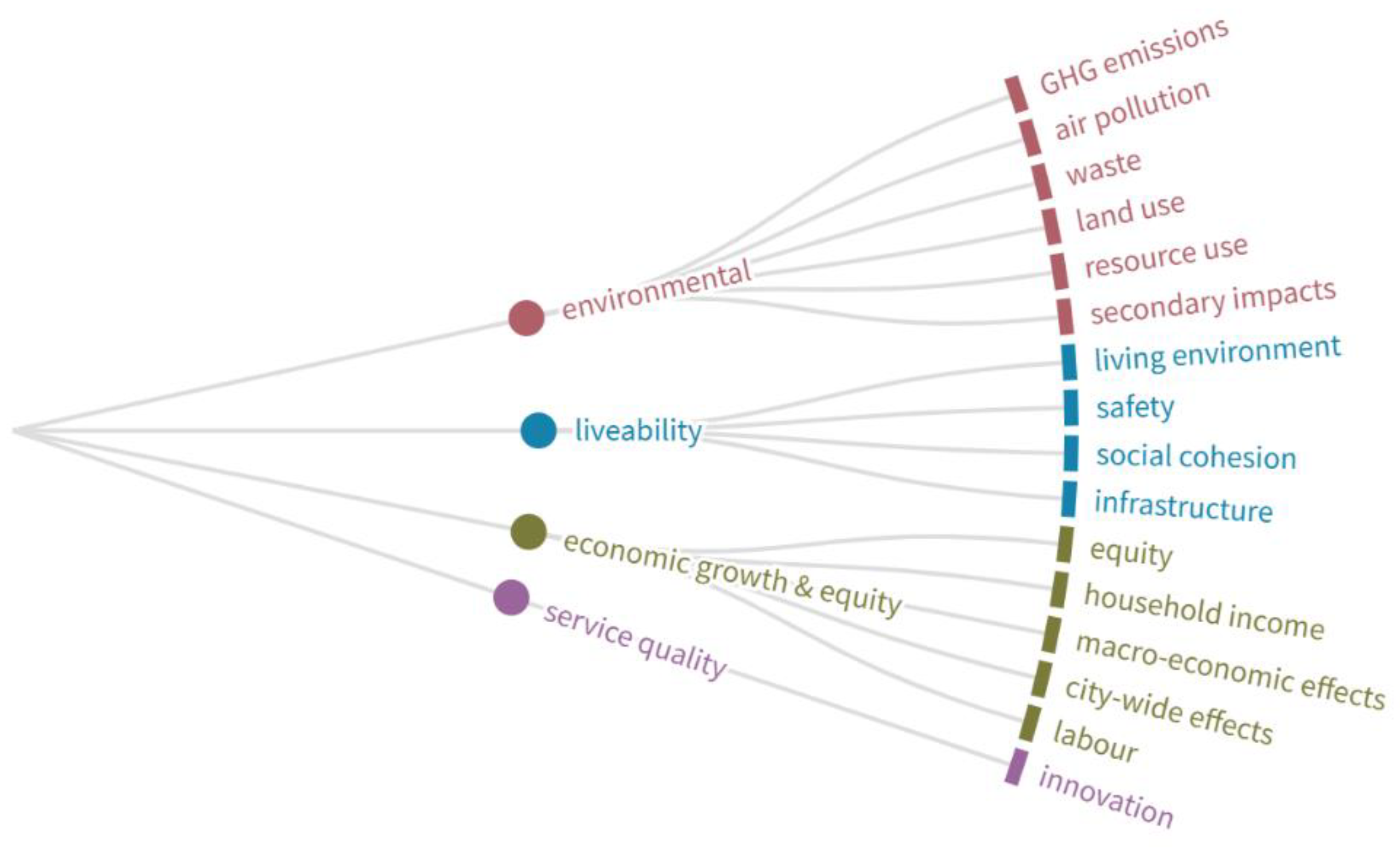 Sustainability 13 04213 g001