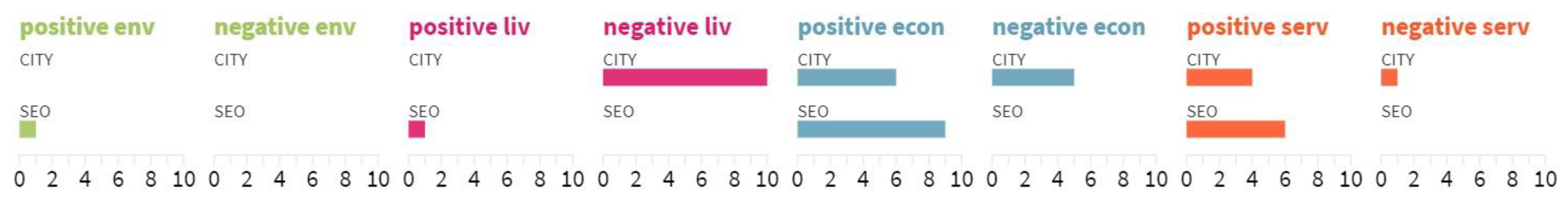 Sustainability 13 04213 g007