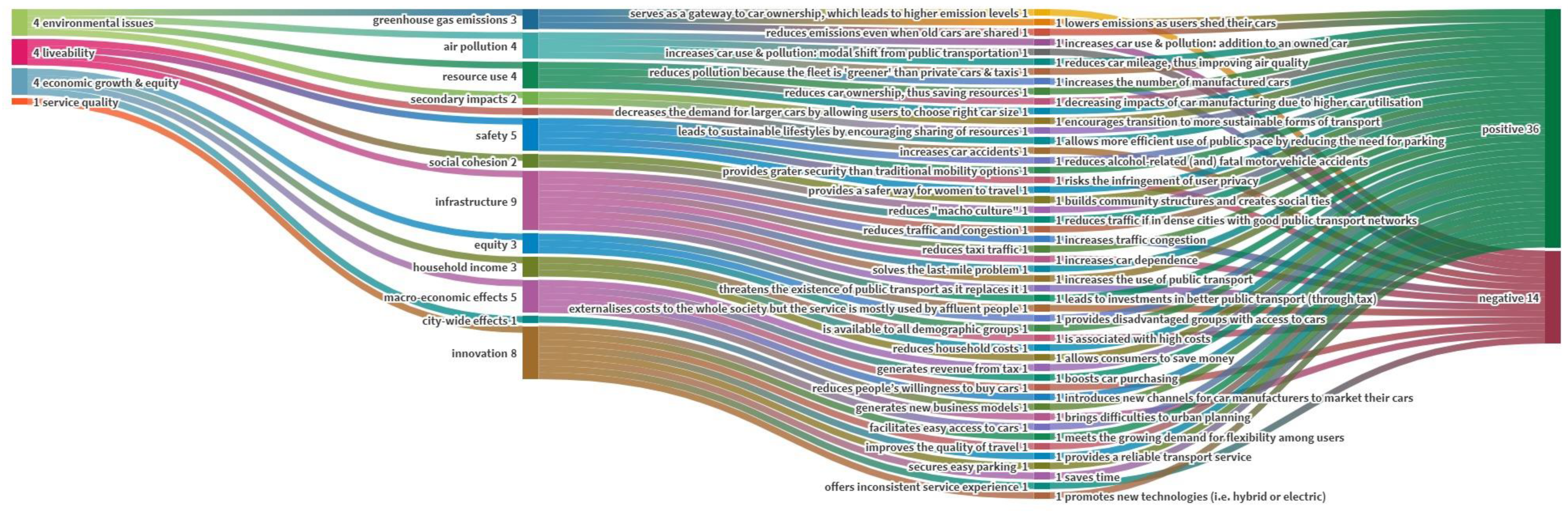 Sustainability 13 04213 g0a1