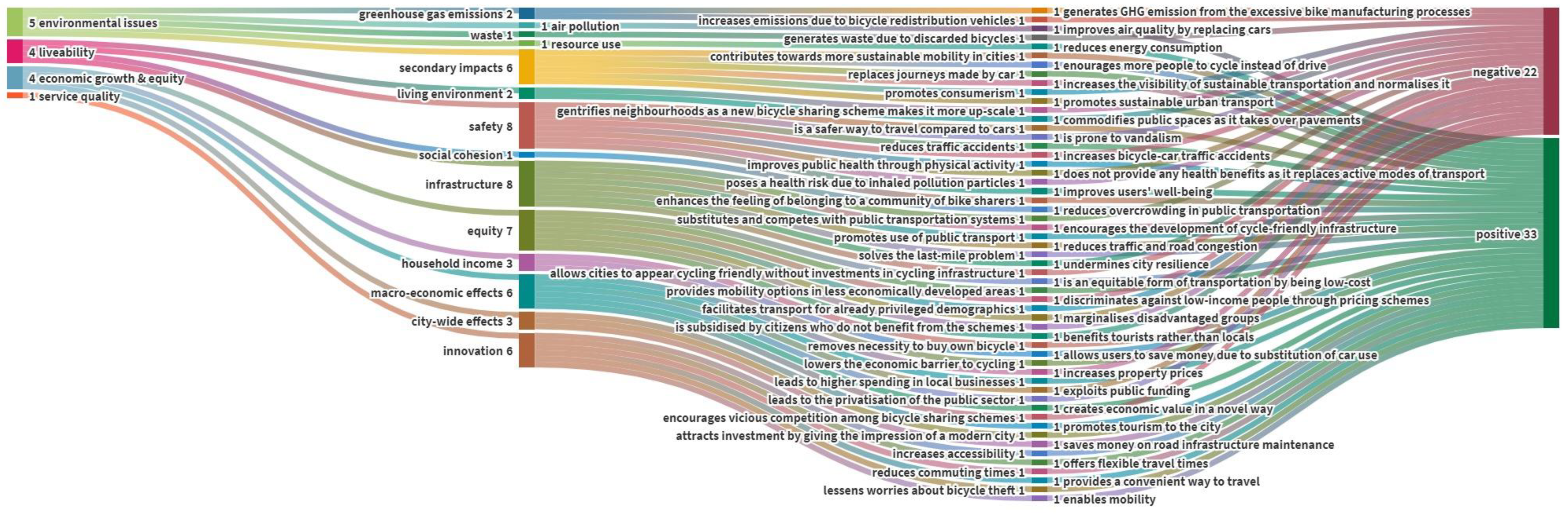 Sustainability 13 04213 g0a2