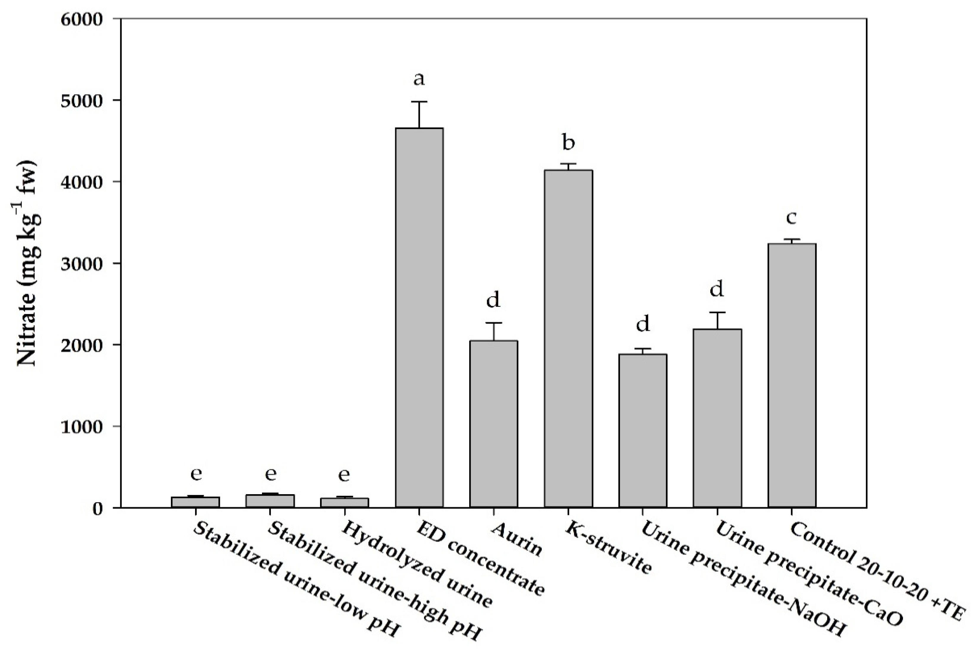 Sustainability 13 04218 g001