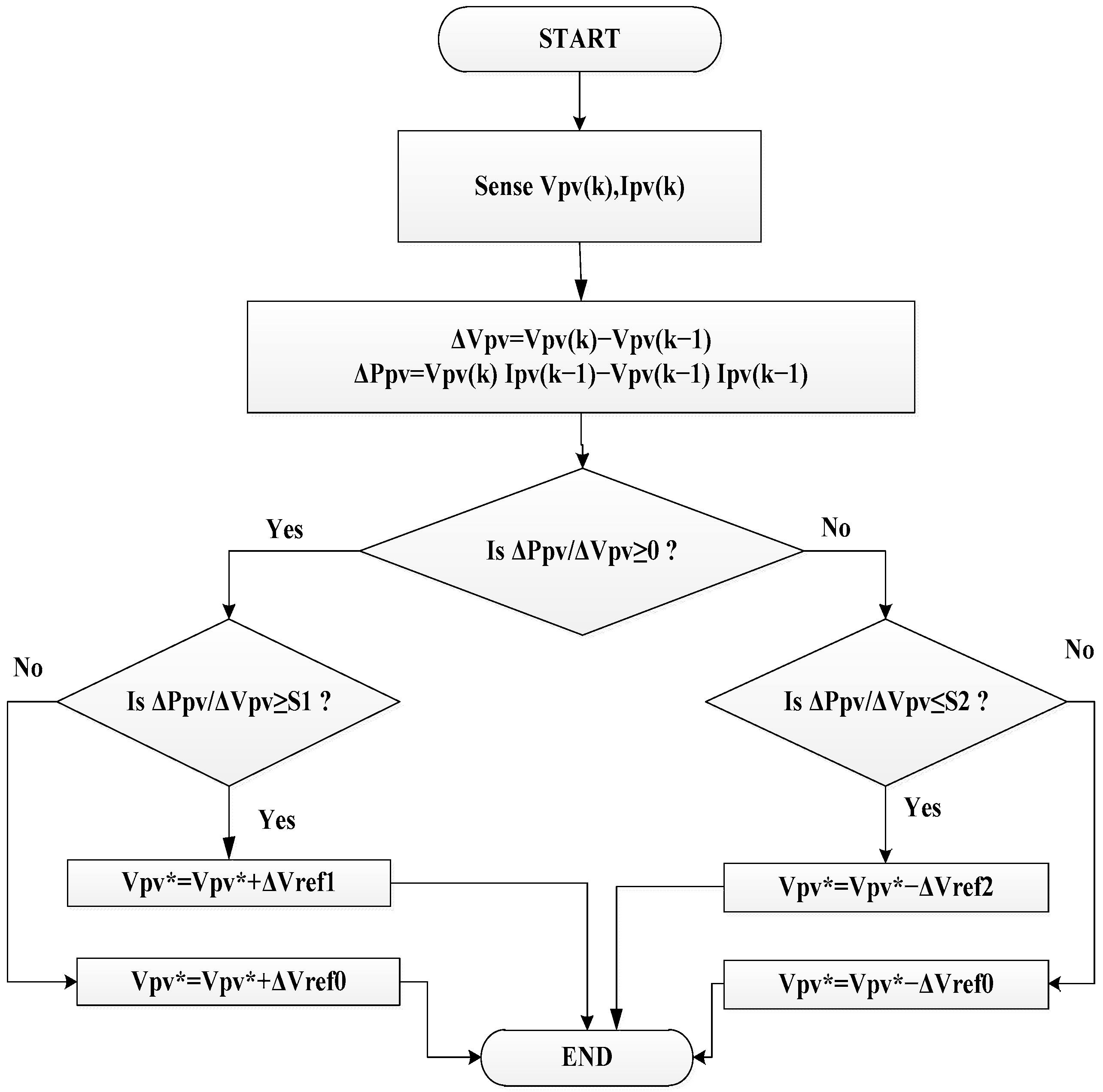 Sustainability 13 04219 g002