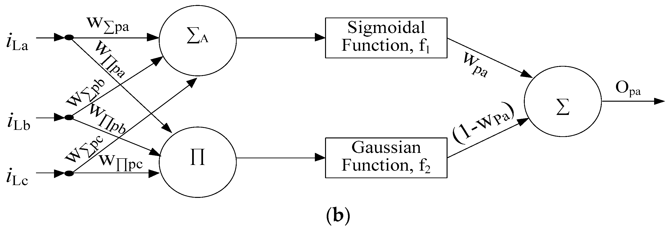 Sustainability 13 04219 g003b