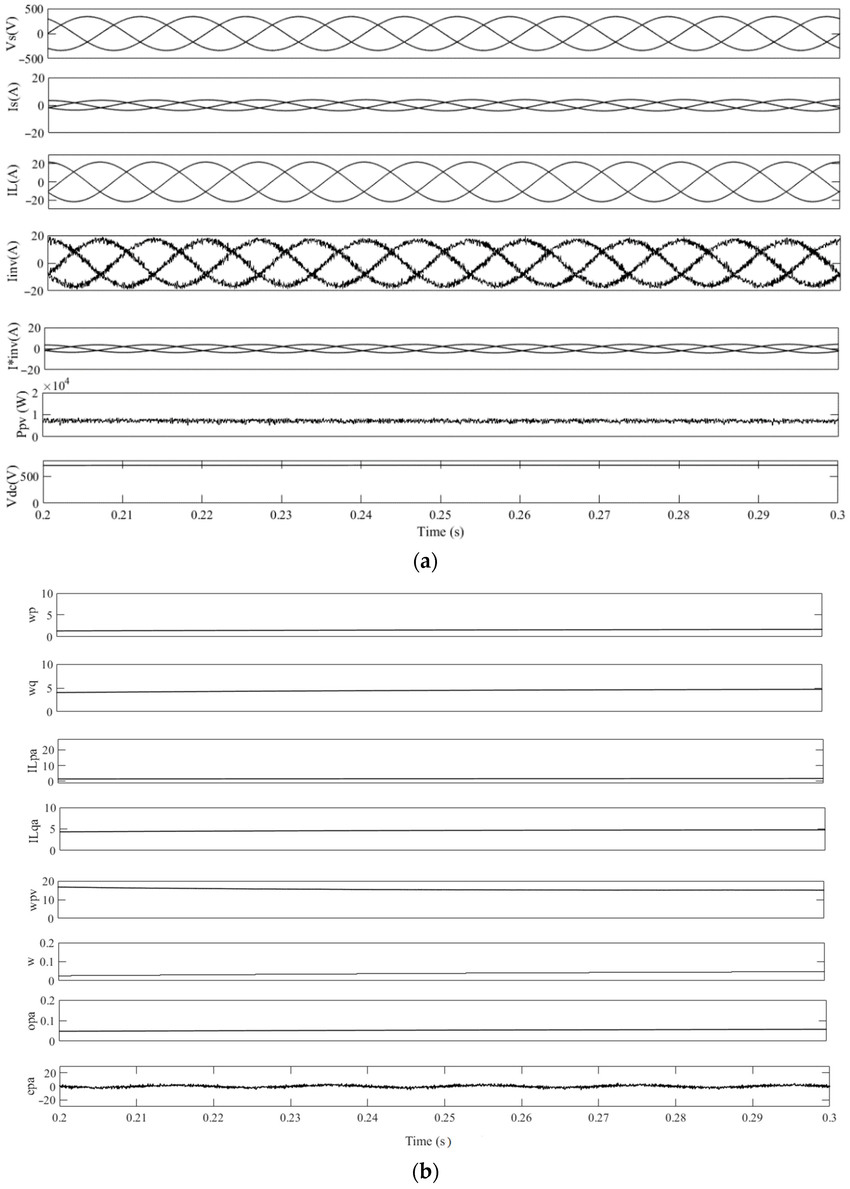 Sustainability 13 04219 g004