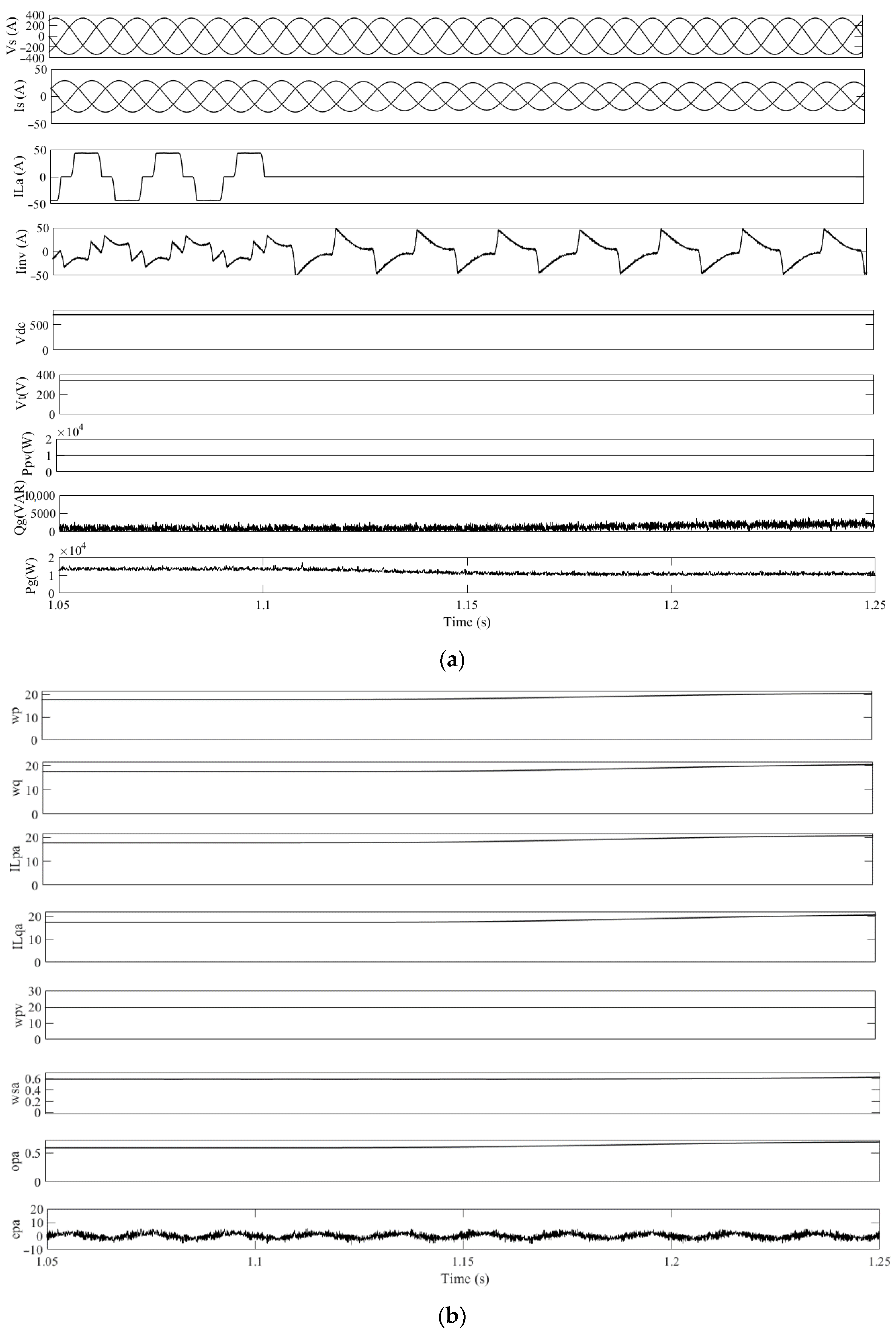 Sustainability 13 04219 g006