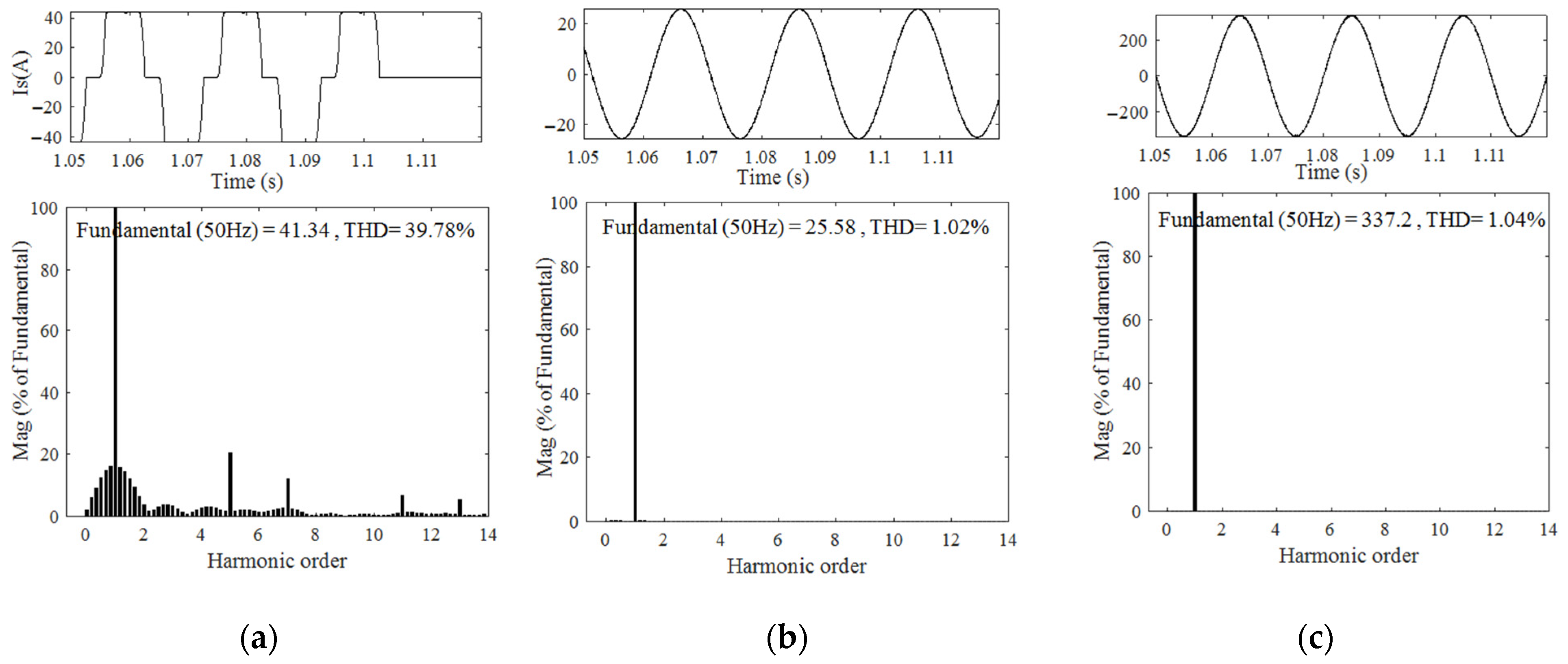Sustainability 13 04219 g007