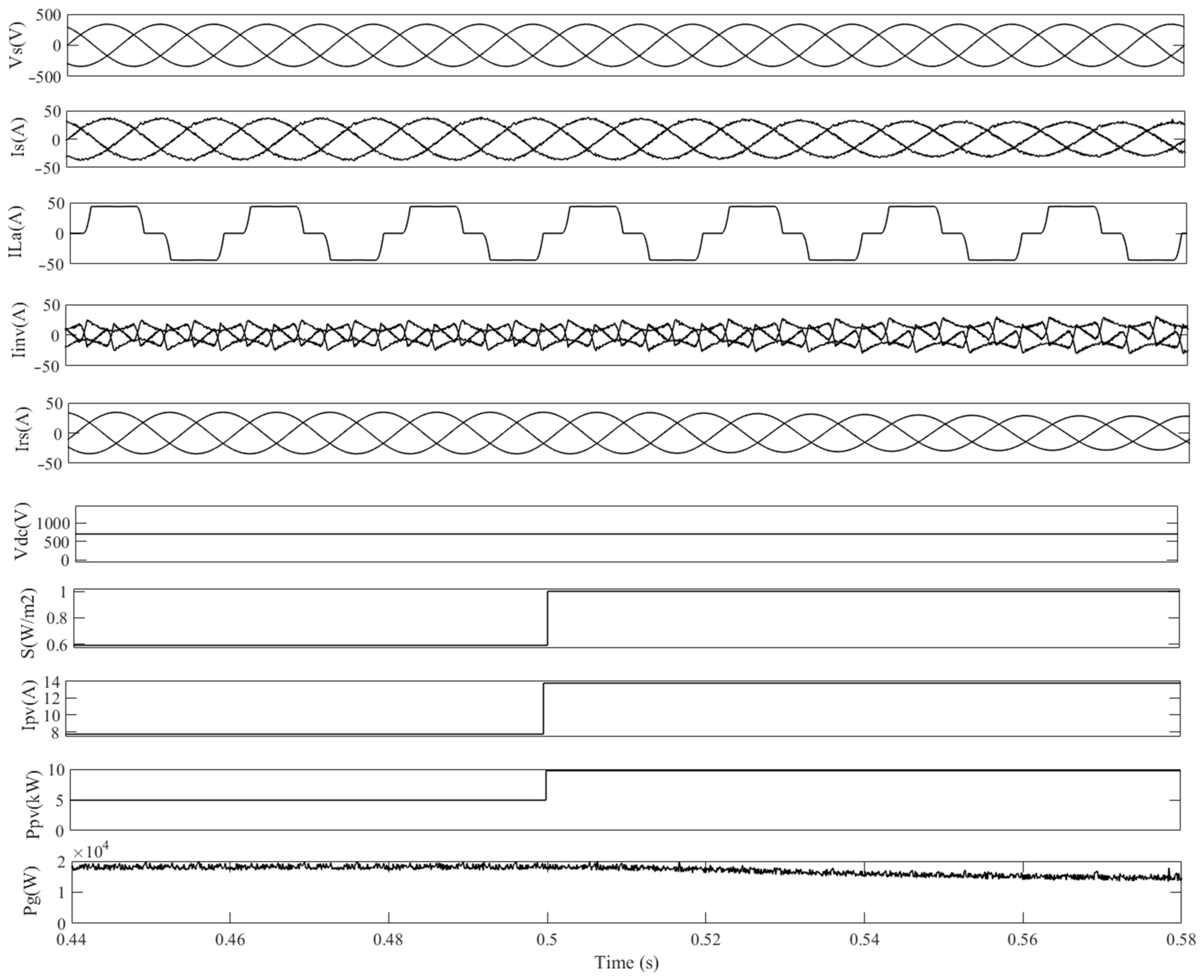 Sustainability 13 04219 g008
