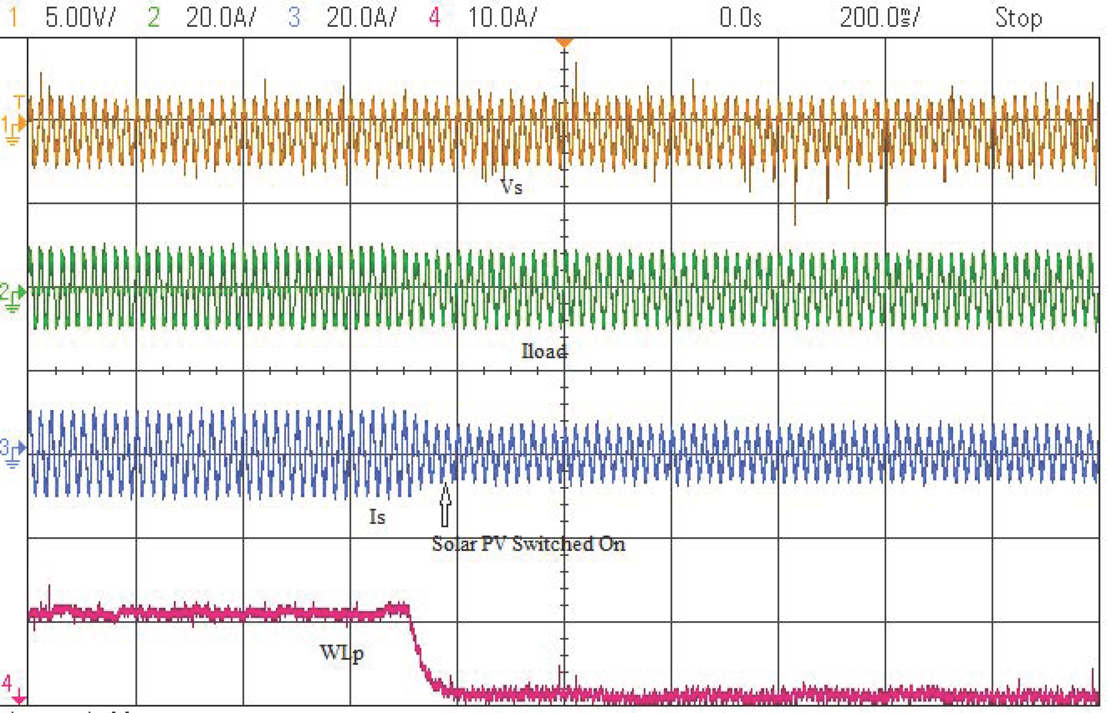 Sustainability 13 04219 g016