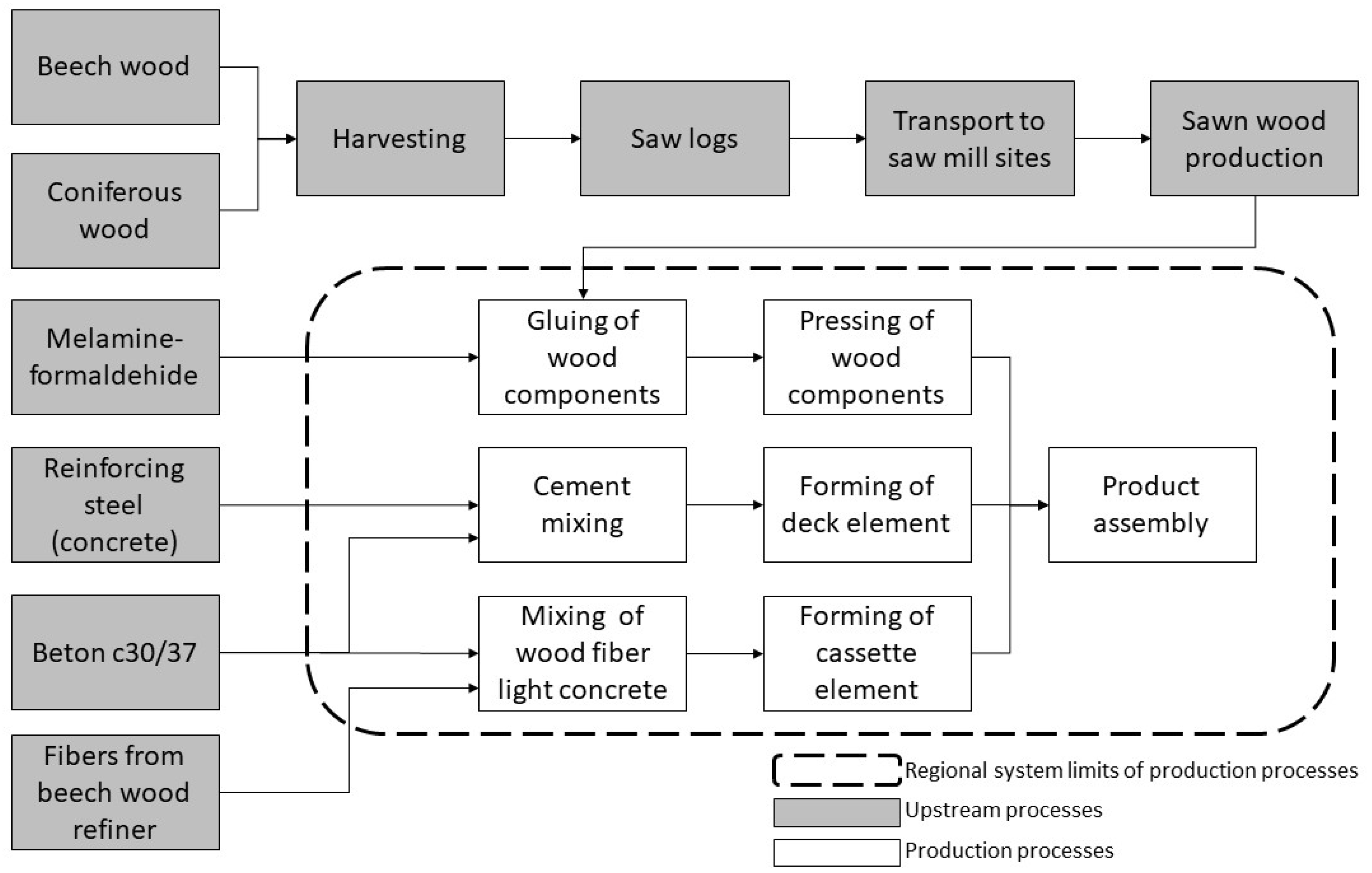 Sustainability 13 04221 g001