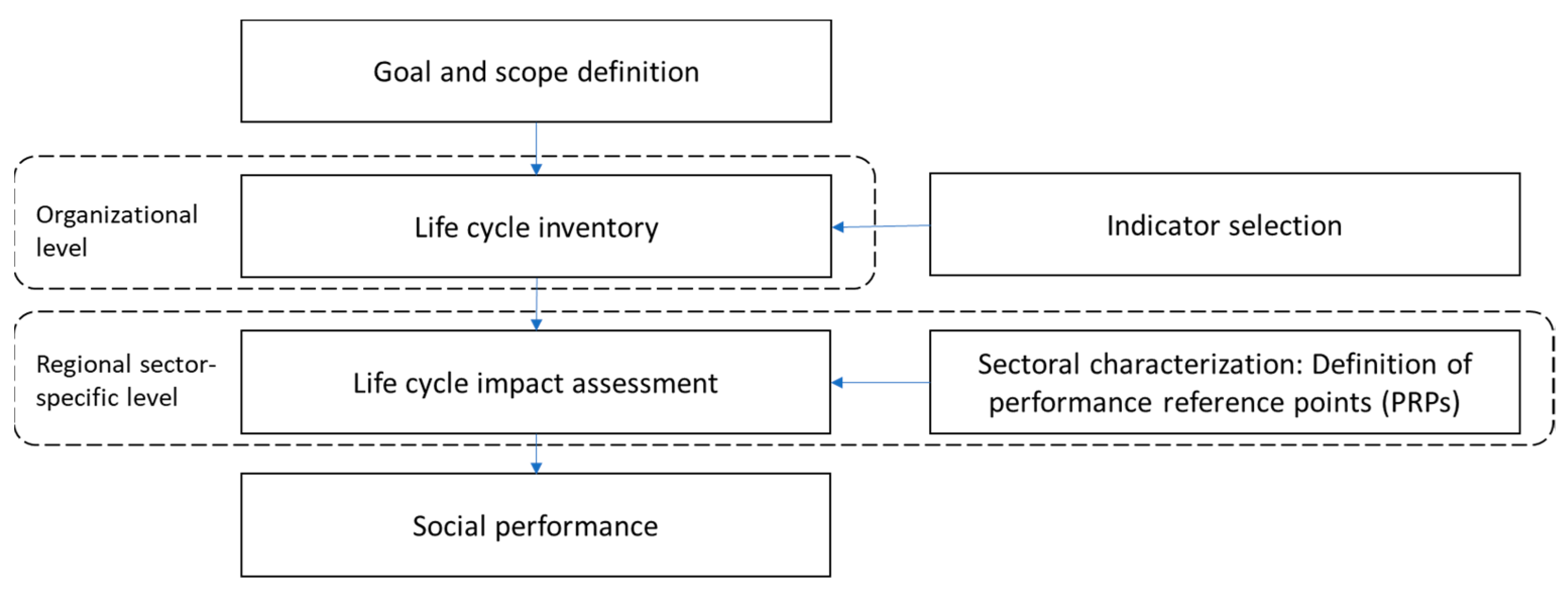 Sustainability 13 04221 g002