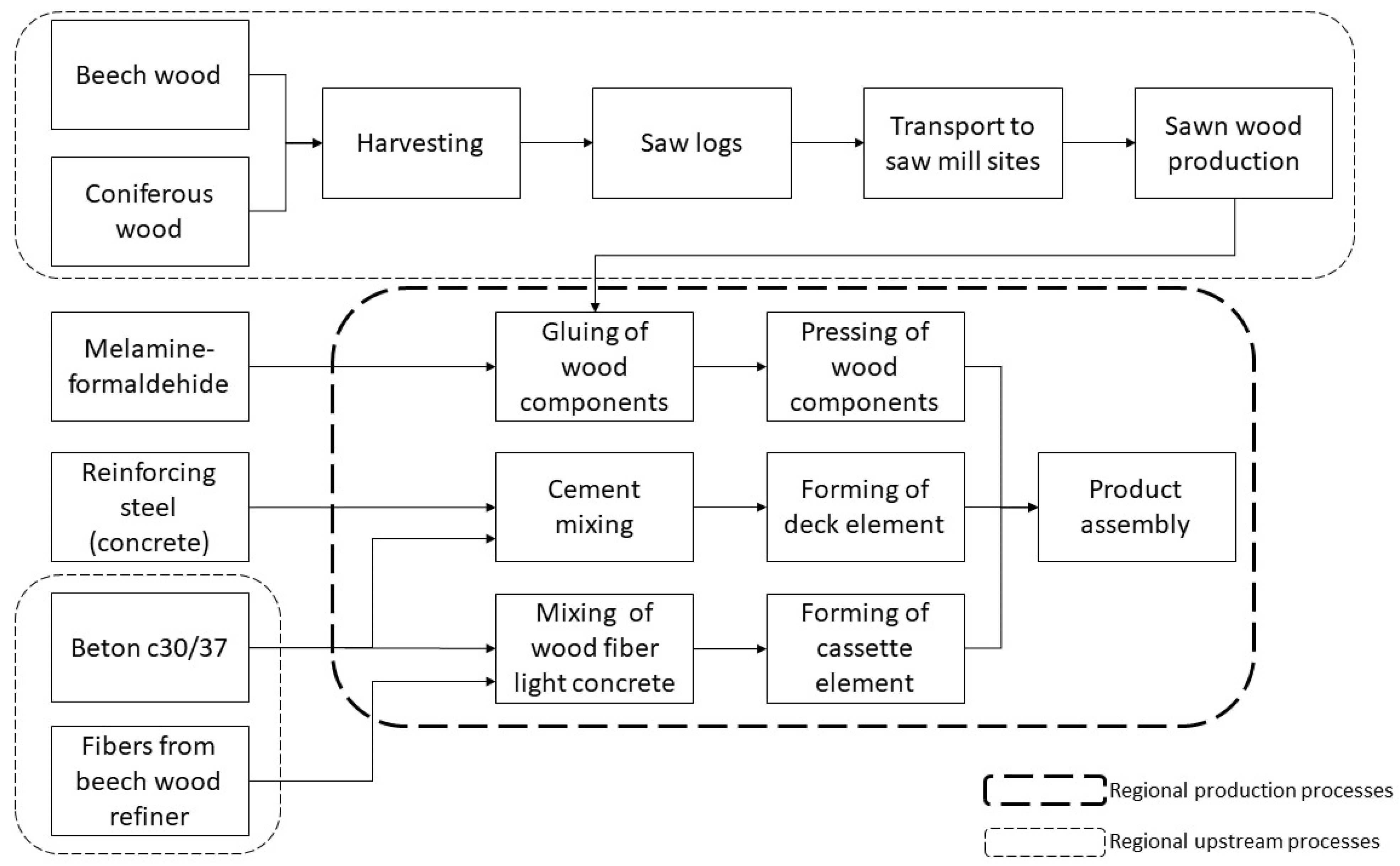 Sustainability 13 04221 g003