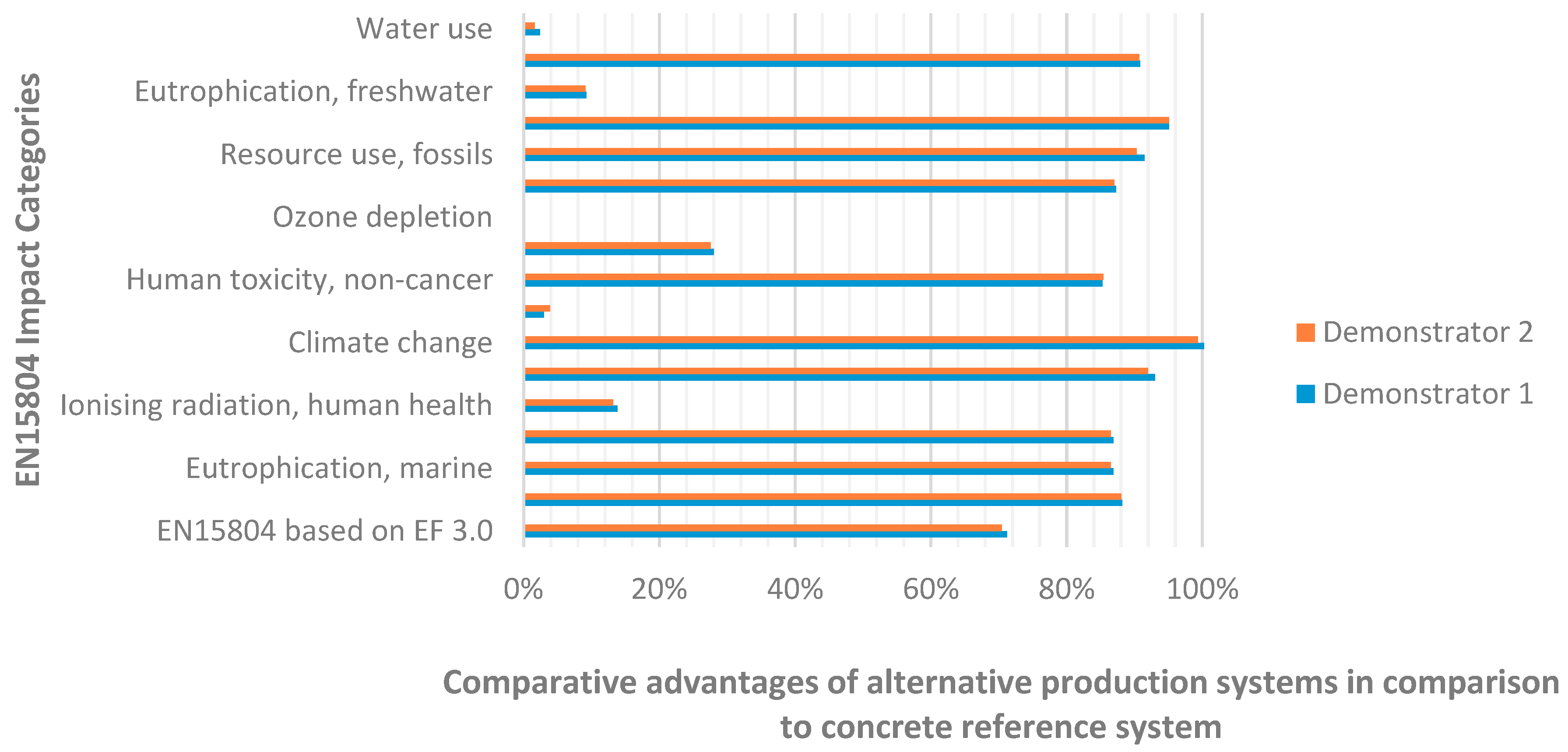 Sustainability 13 04221 g004
