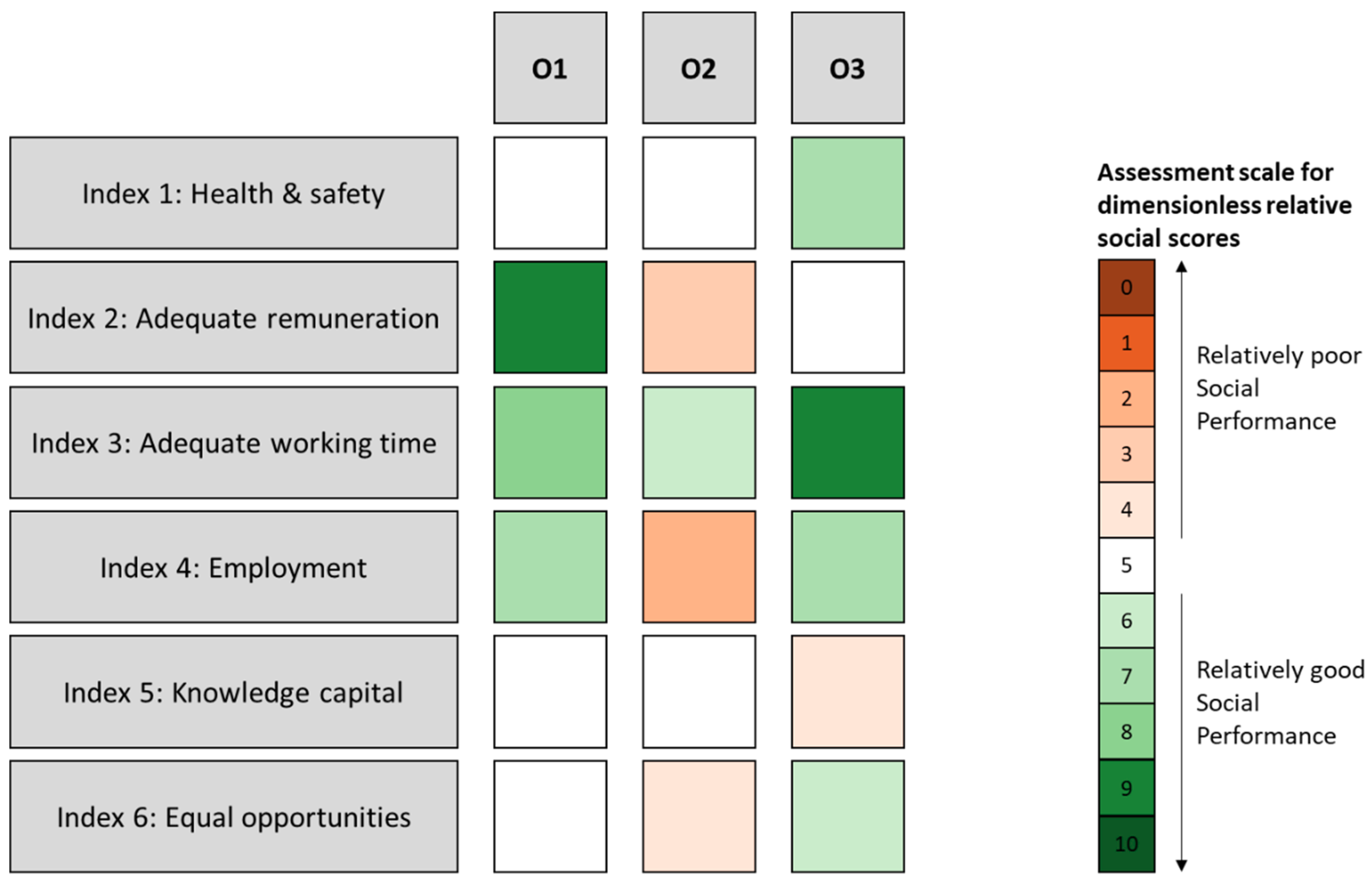 Sustainability 13 04221 g005