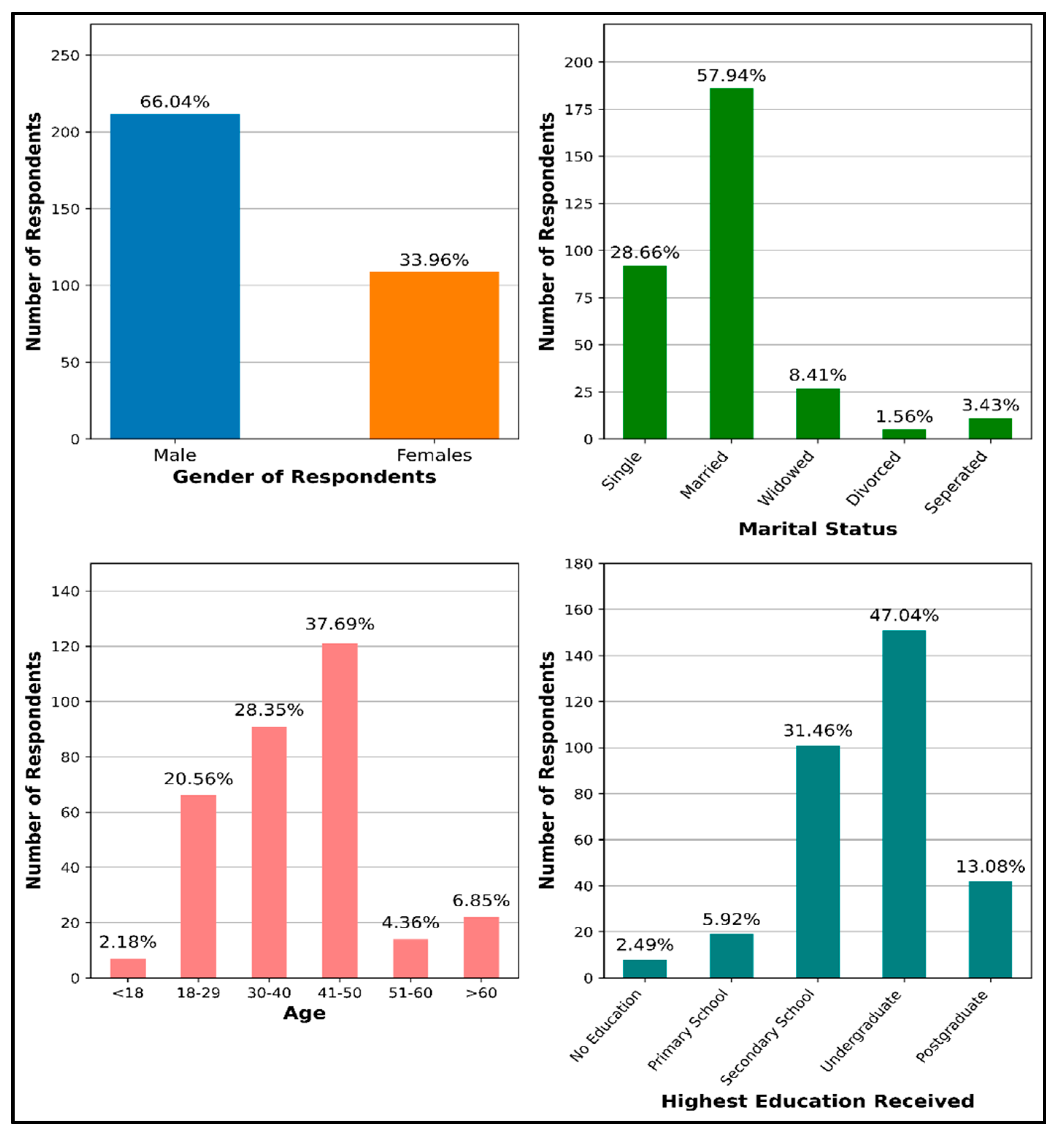 Sustainability 13 04222 g004